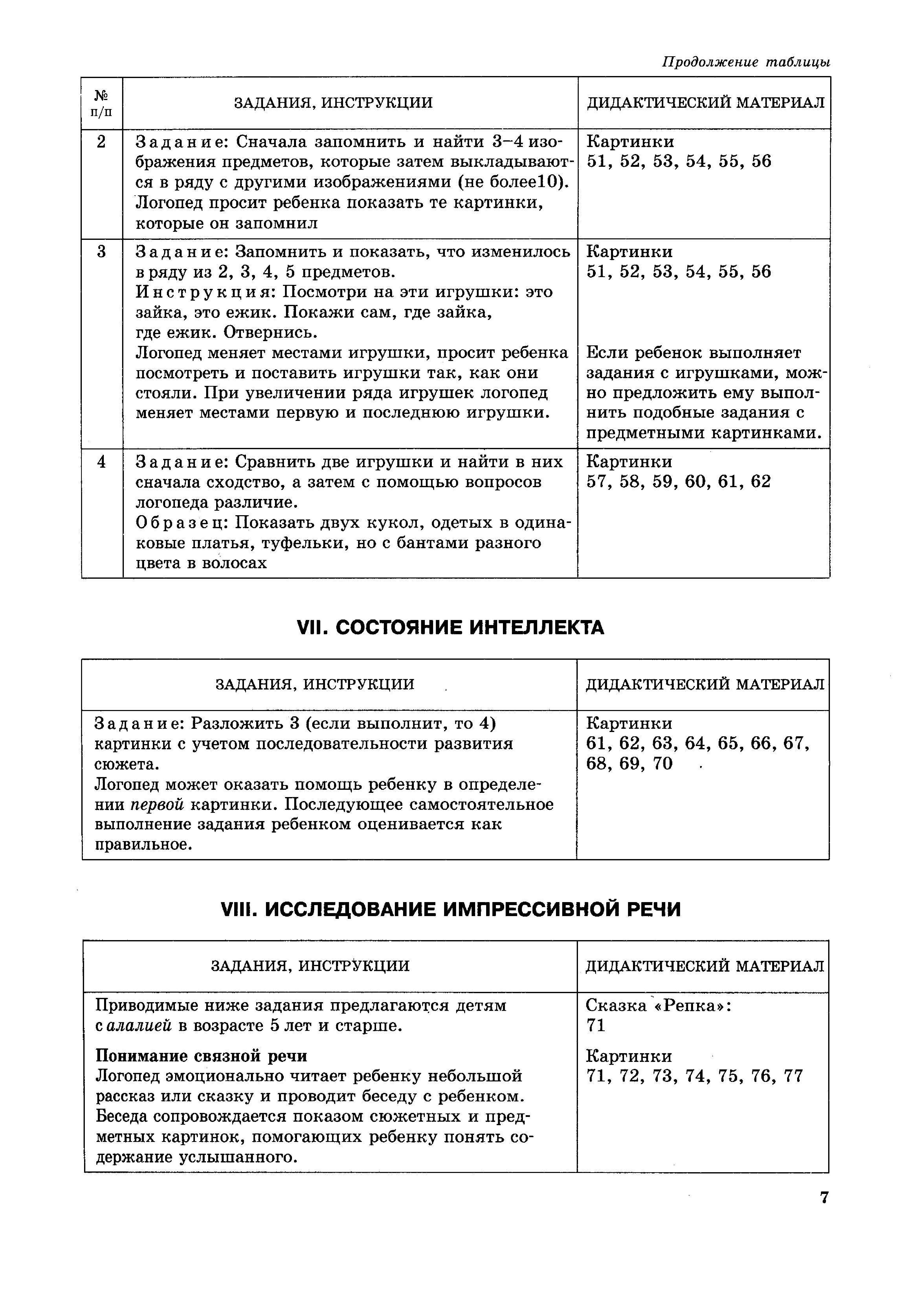 Схема логопедического обследования детей с ффн