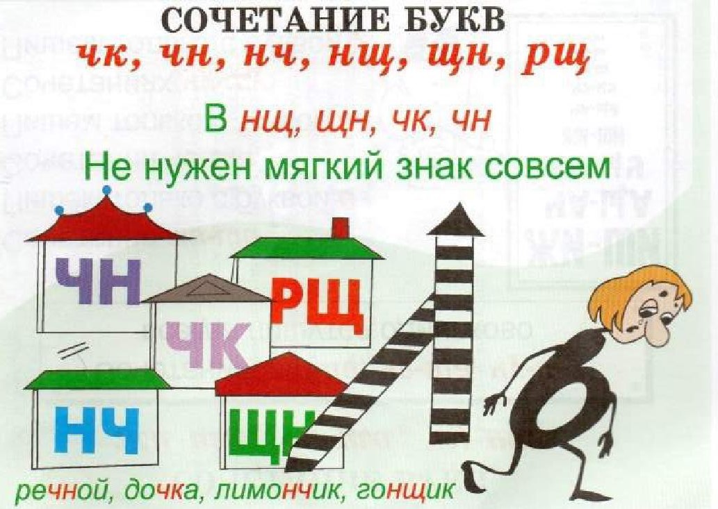 Проверялочка. Русский язык. 1 класс Дефектология Проф