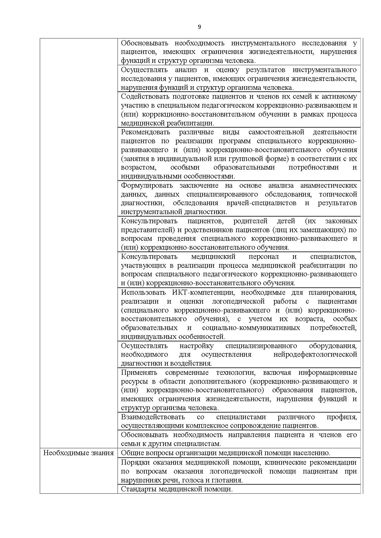 Профессиональный стандарт. Нейродефектолог (логопед, сурдопедагог,  тифлопедагог, олигофренопедагог) | Дефектология Проф