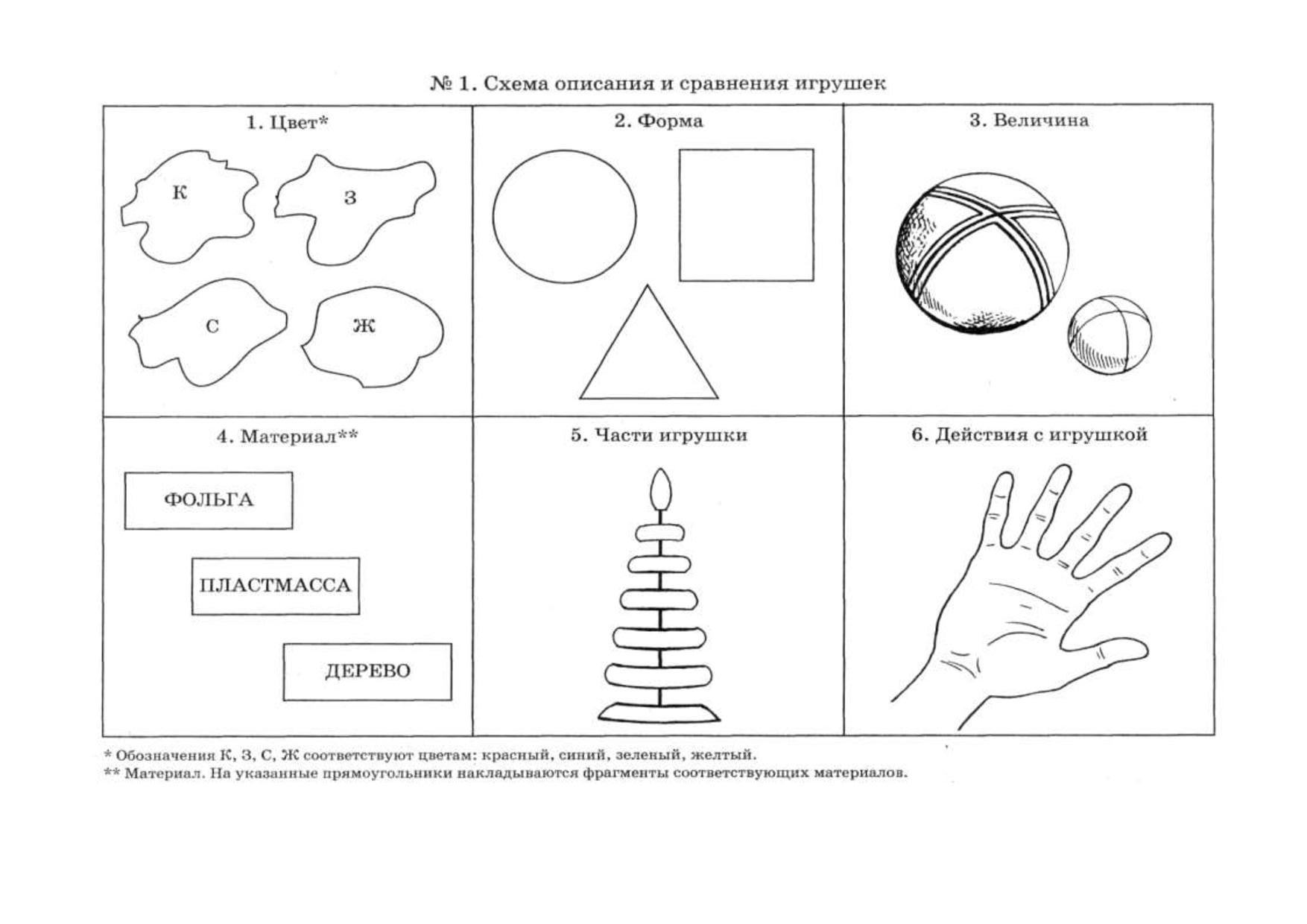 Планирования игрушки подготовительная группа. Схемы для дошкольников по развитию речи. Схема описания игрушки Ткаченко. Ткаченко схема для составления рассказов. Схема составления описания для дошкольников.
