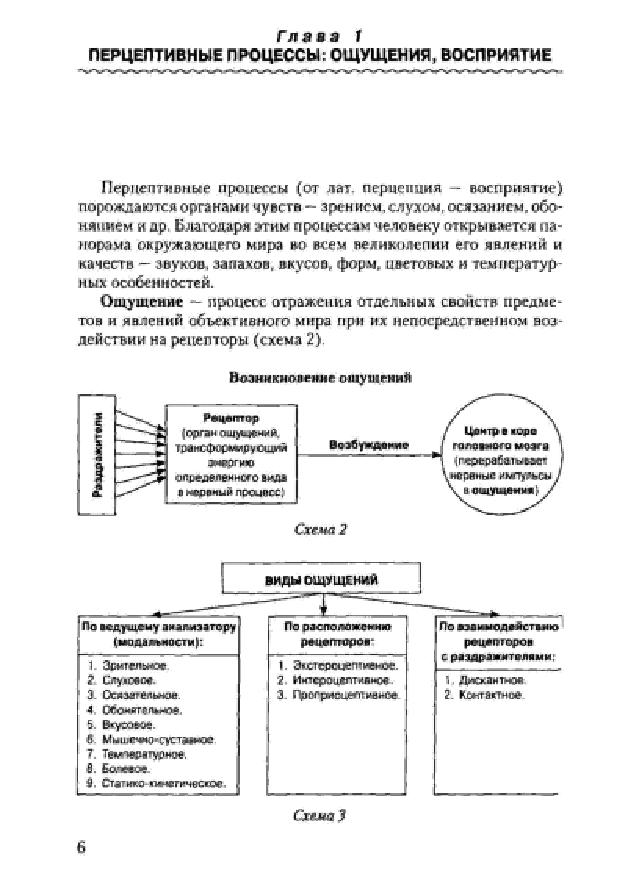 Завьялов п с маркетинг в схемах рисунках таблицах п с завьялов м инфра м