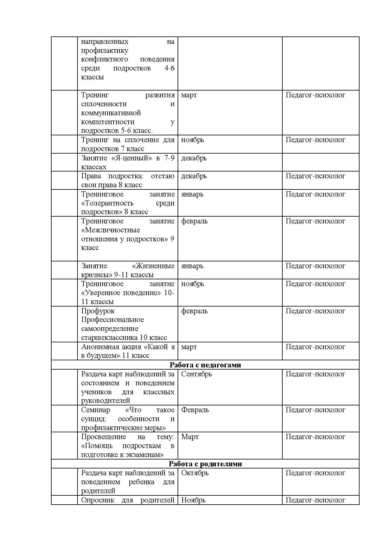 Программа по профилактике суицидального поведения среди детей и подростков  на 2020-2021 учебный год | Дефектология Проф