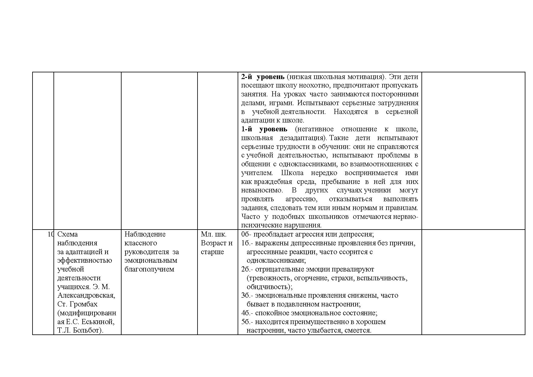 Дефектология в схемах и таблицах