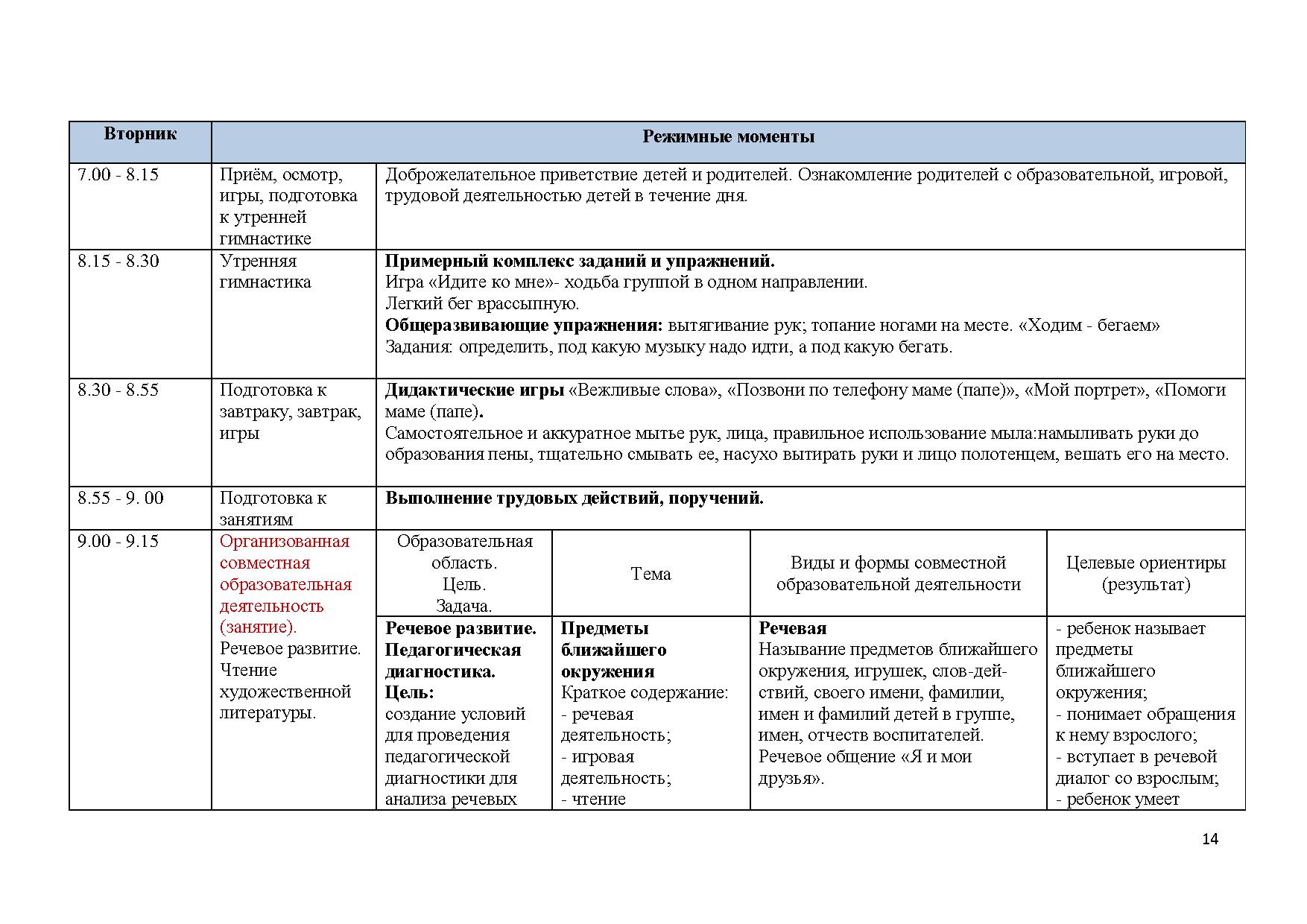 Тематическое планирование старшая группа тема насекомые