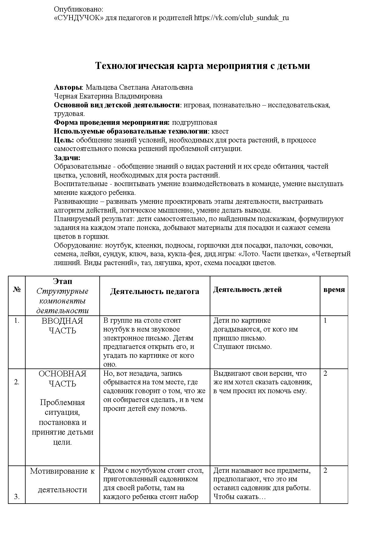 Технологическая карта мероприятия с детьми | Дефектология Проф