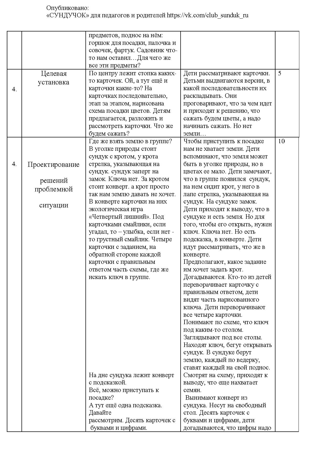 Технологическая карта мероприятия с детьми | Дефектология Проф