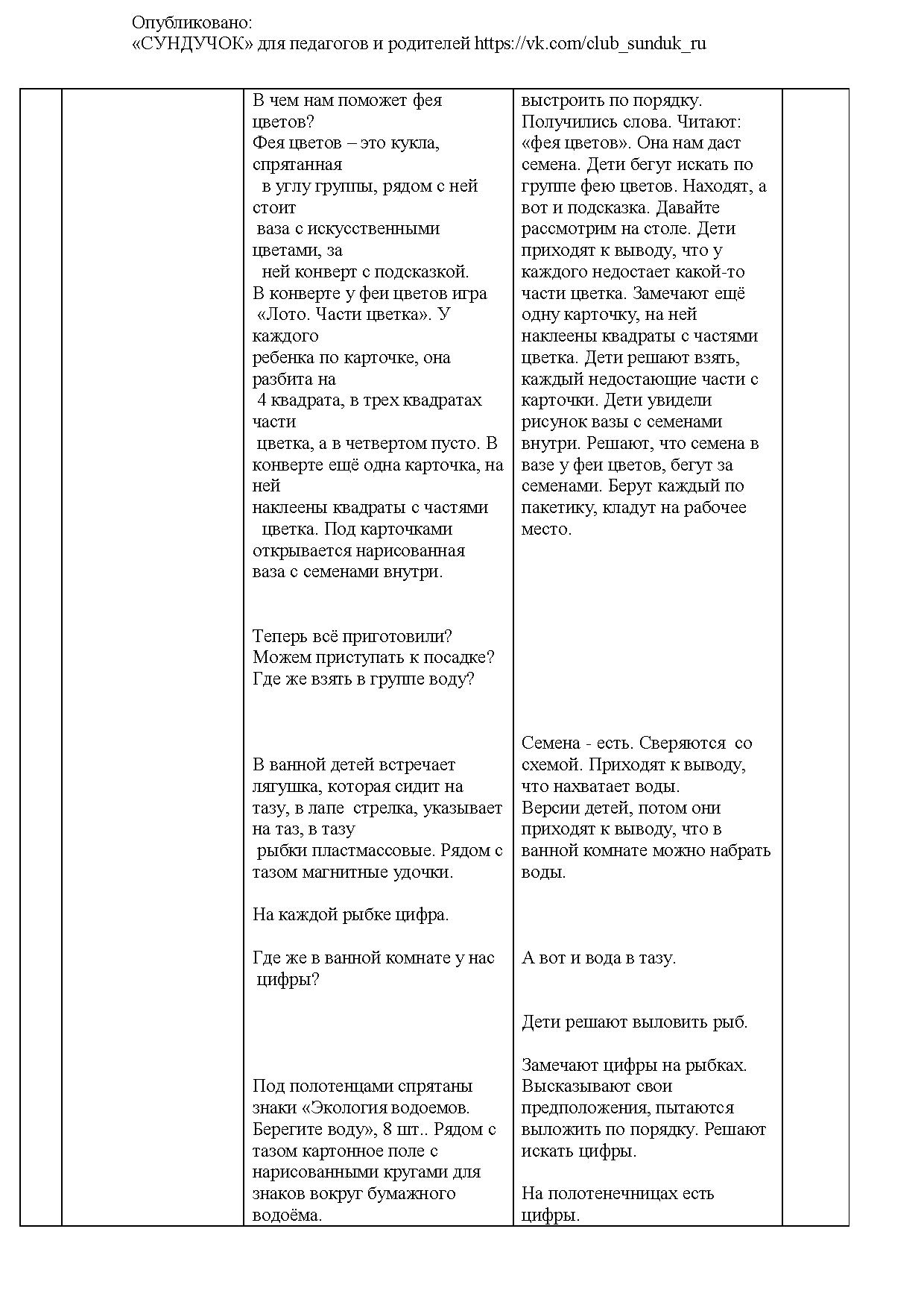 Технологическая карта мероприятия с детьми | Дефектология Проф