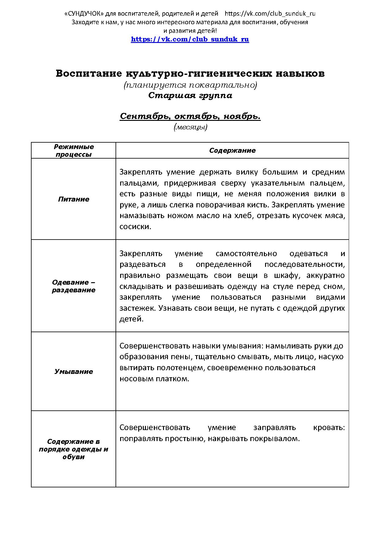 Воспитание культурно-гигиенических навыков (планируется поквартально).  Старшая группа | Дефектология Проф