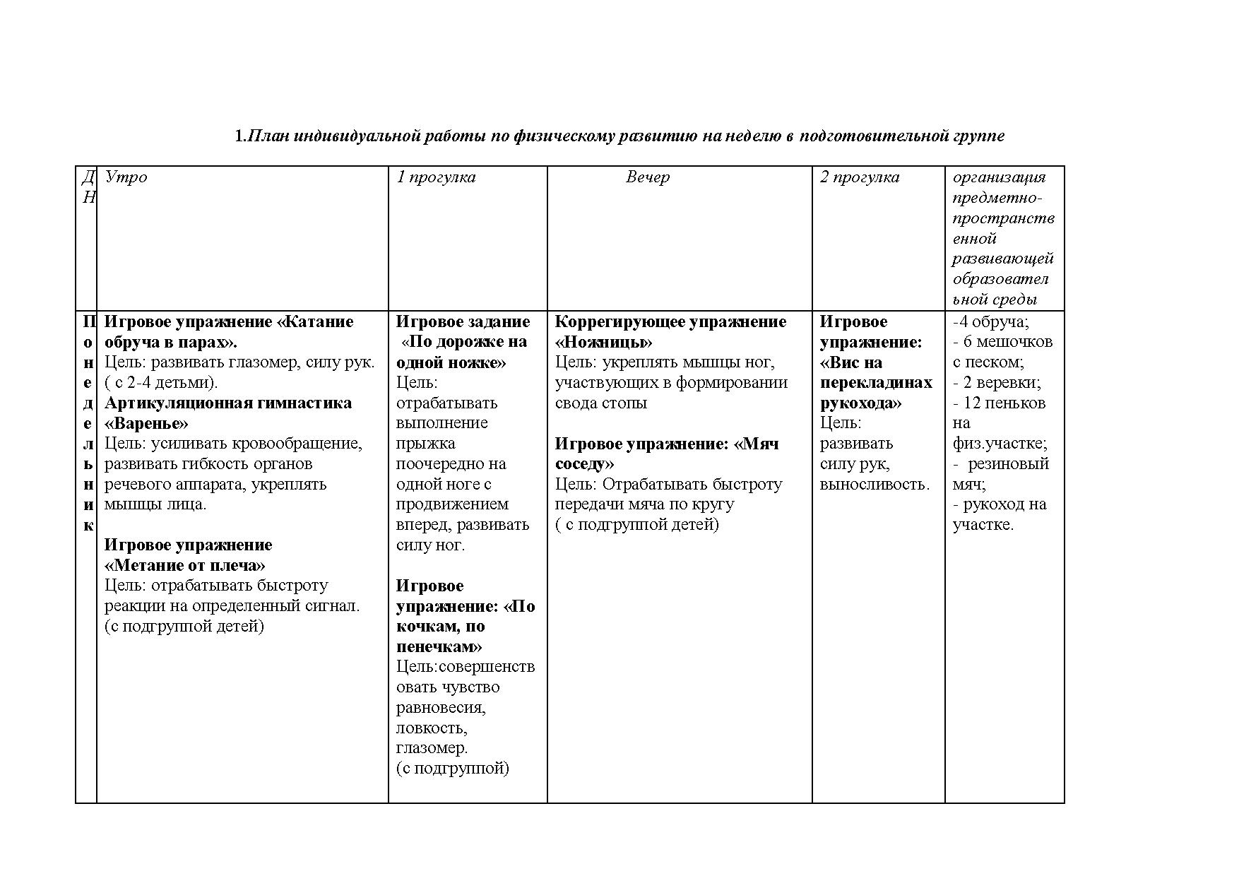 индивидуальный проект пример. конспект индивидуального логопедического занятия. примерные темы индивидуальных проектов. индивидуальный план выполнения проекта (для учащихся). индивидуальные конспекты.