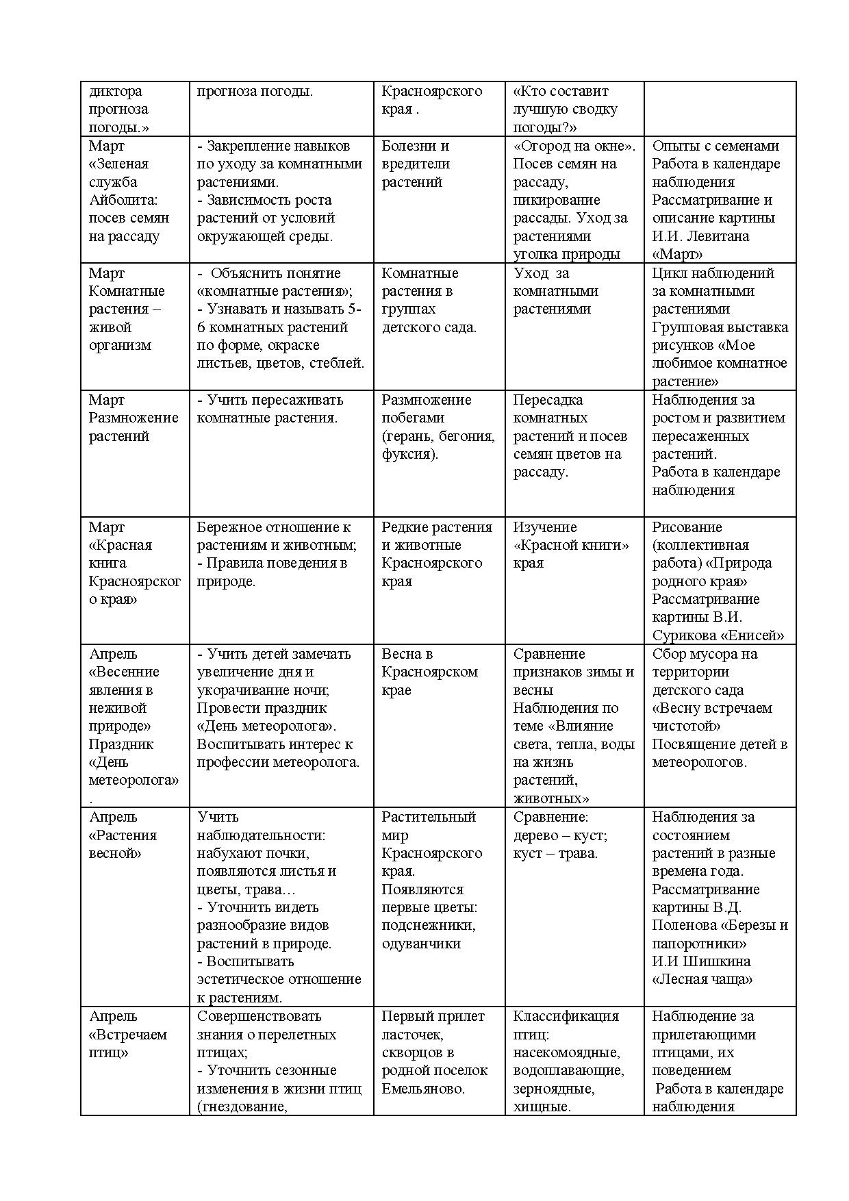 План работы кружка по предмету