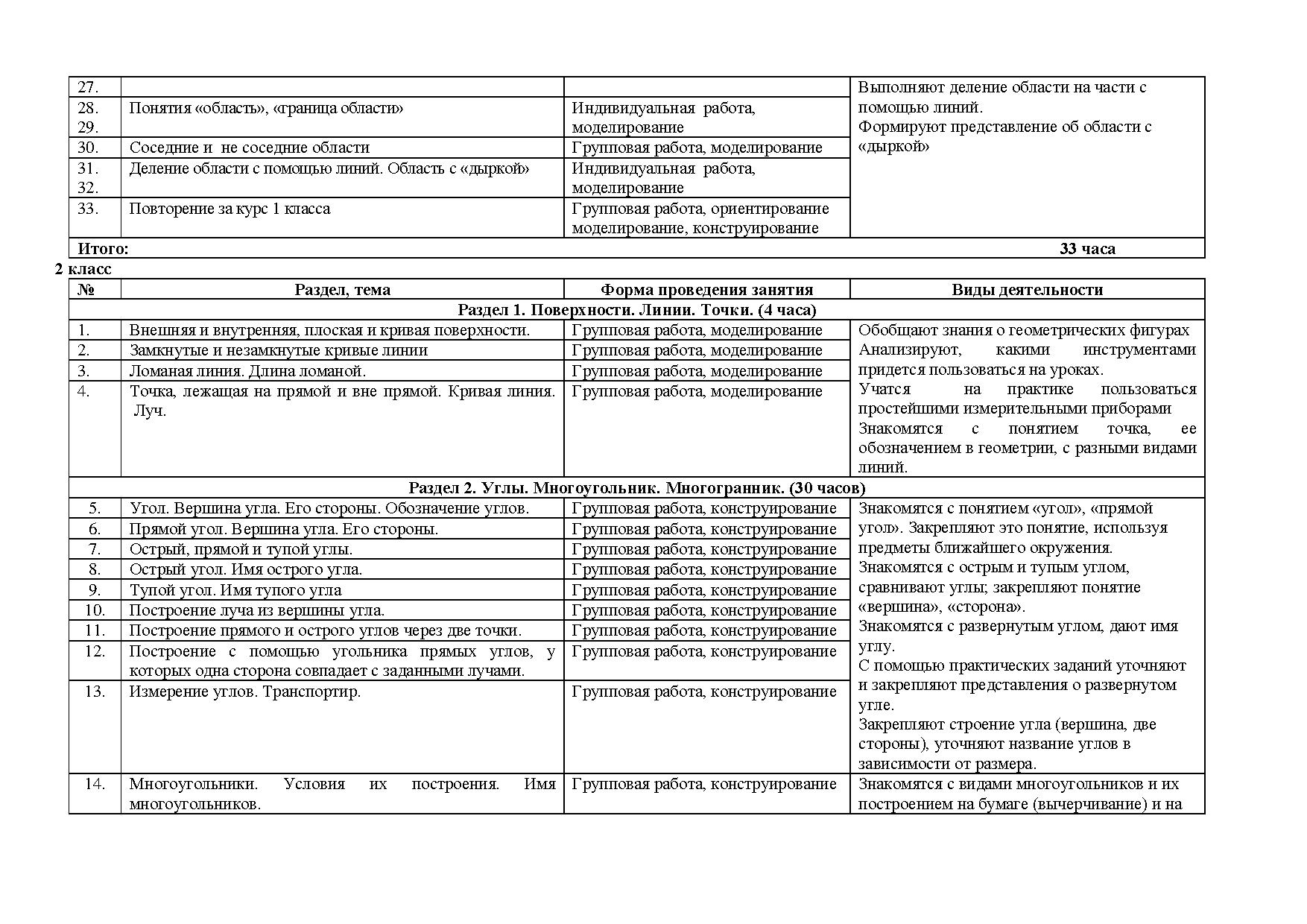 Технологическая карта внеурочной деятельности