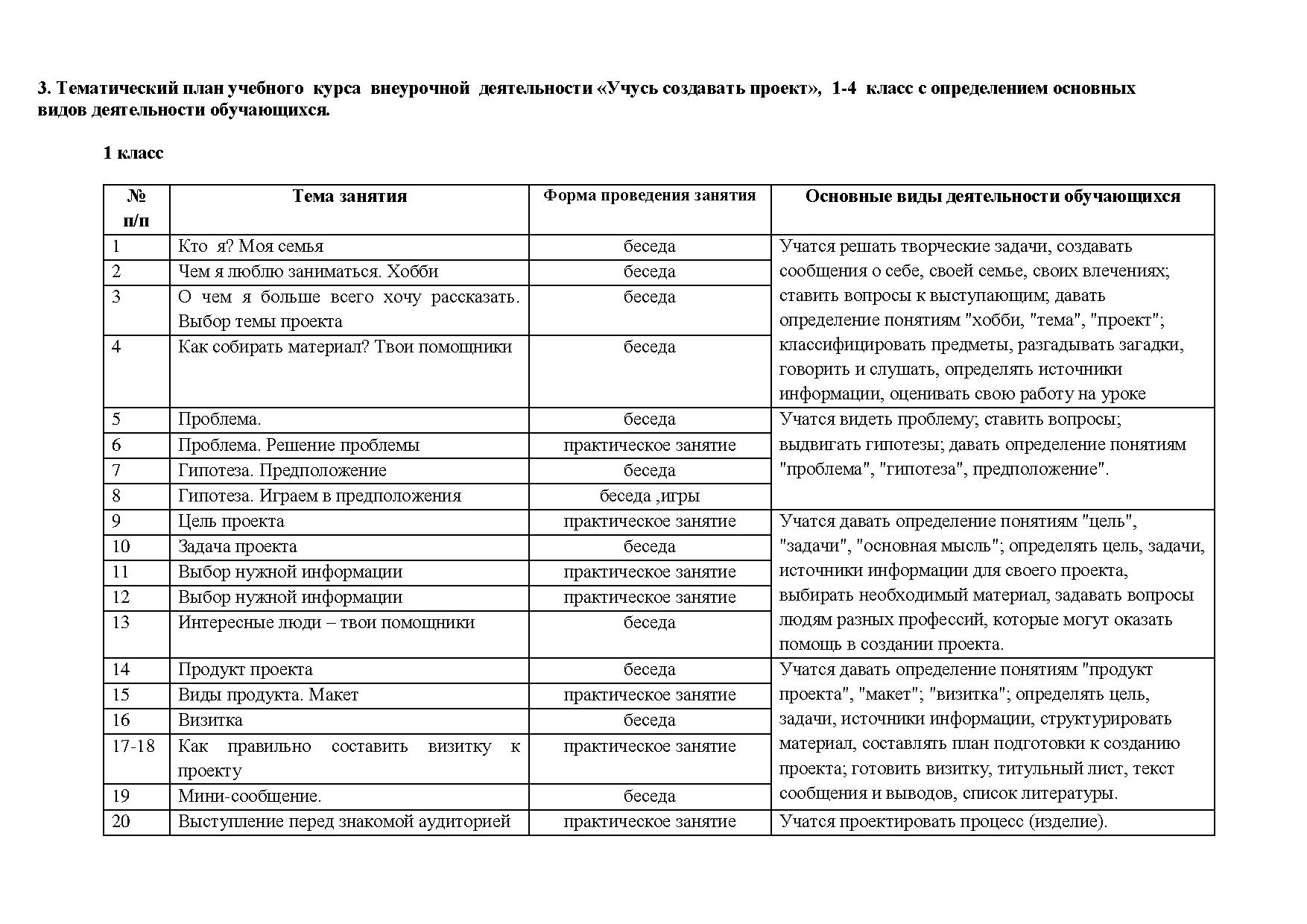 Анализ программы образовательного учреждения