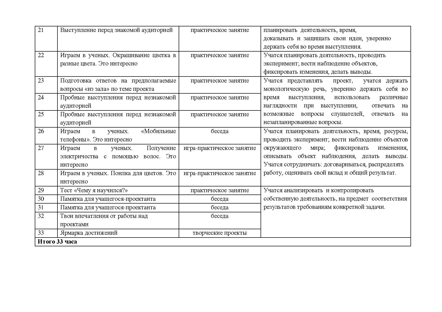 Рабочая программа технология спо