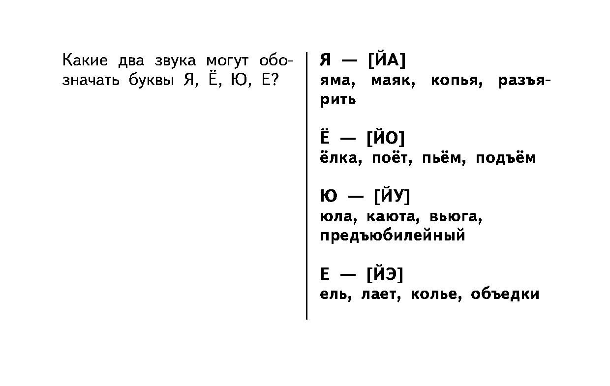 Звуков меньше чем букв яма