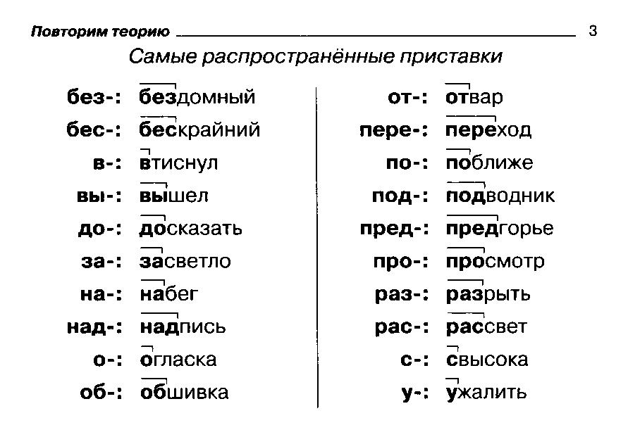 Проверялочка. Разбор слова по составу. 2-4 классы | Дефектология Проф