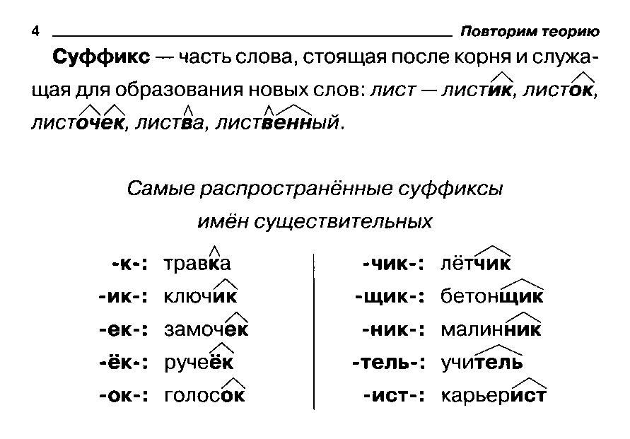 Проверялочка. Разбор слова по составу. 2-4 классы | Дефектология Проф
