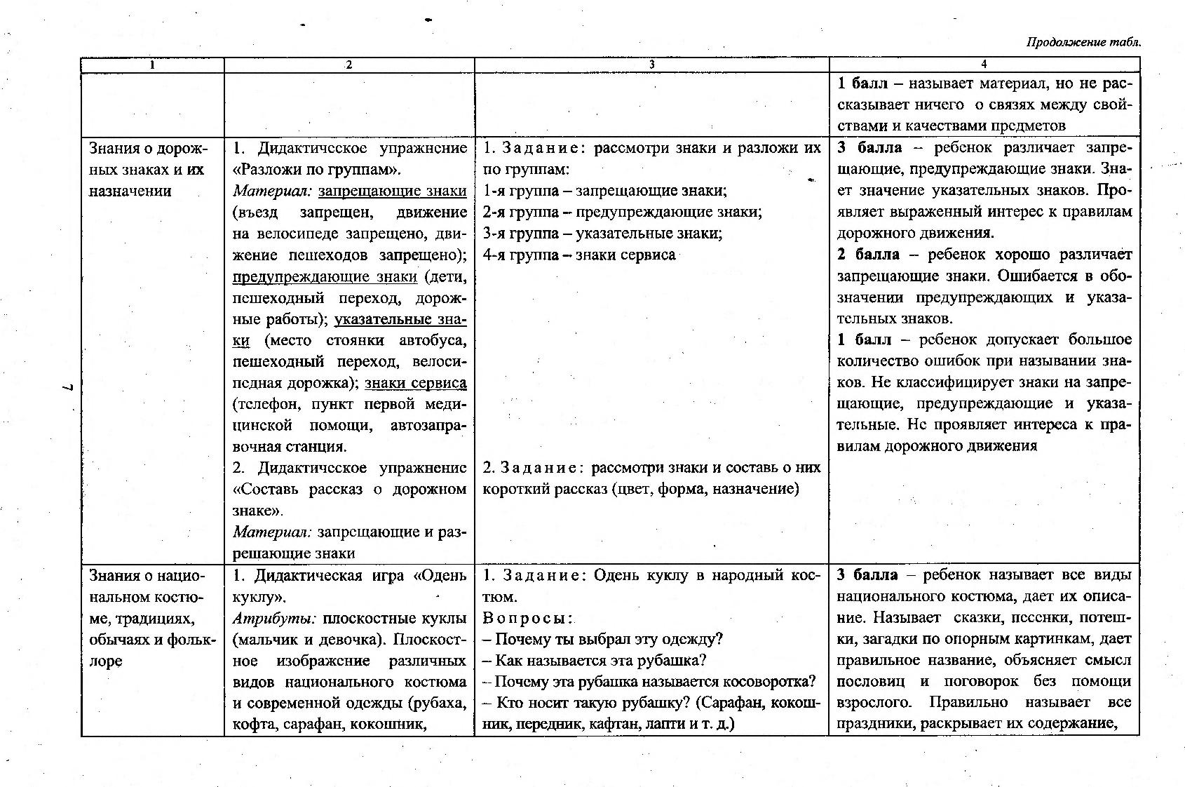 План диагностики ребенка