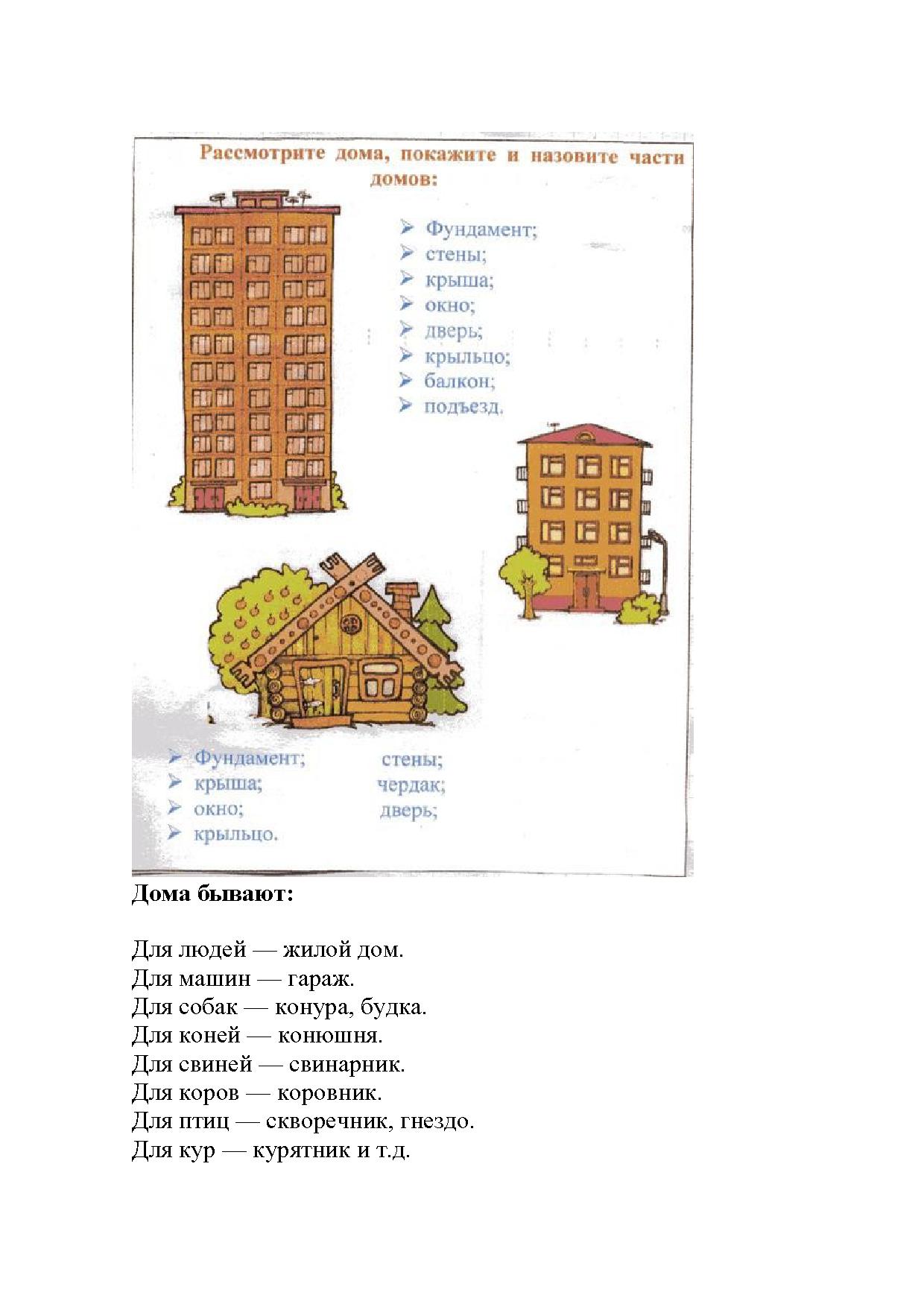 сочинение класс тема дом (99) фото