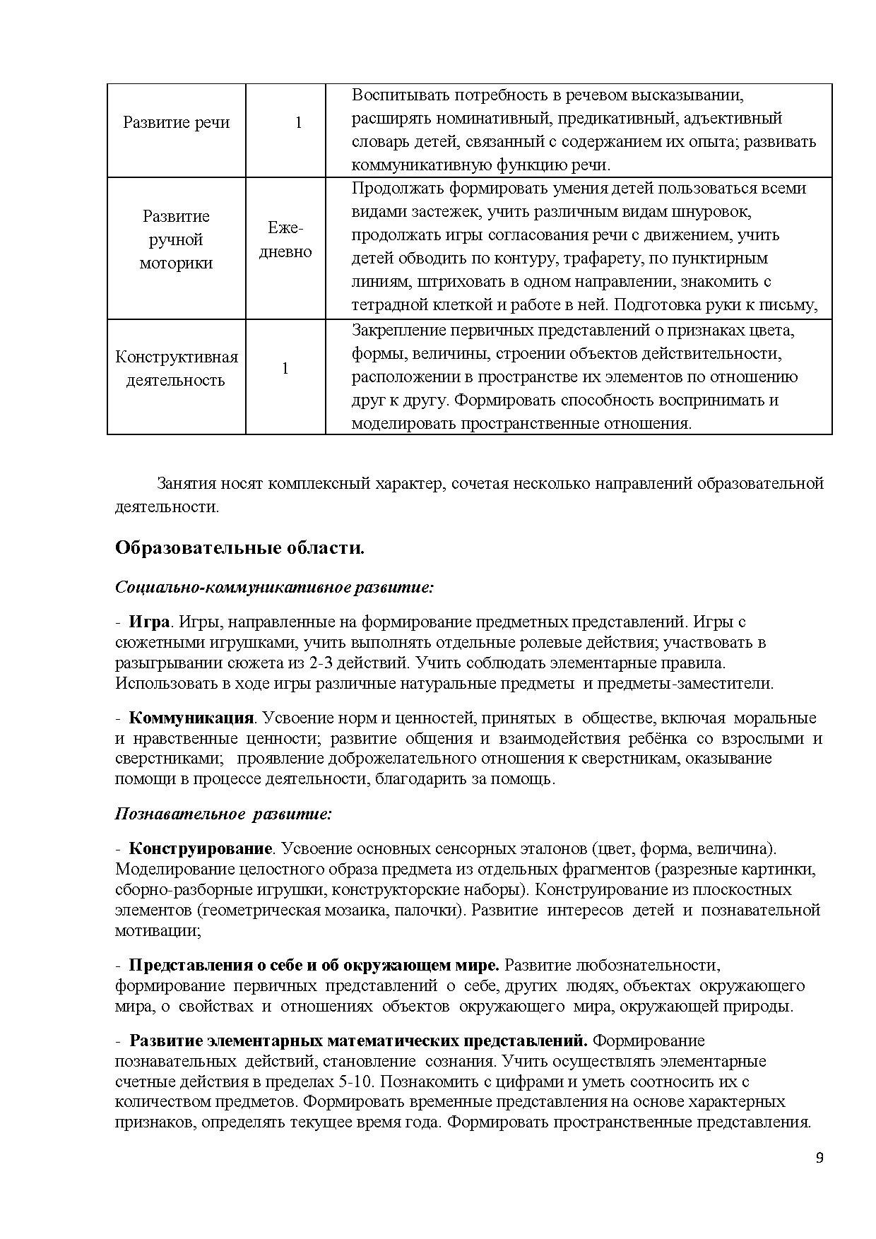 Годовой план работы учителя-дефектолога детям с УО | Дефектология Проф