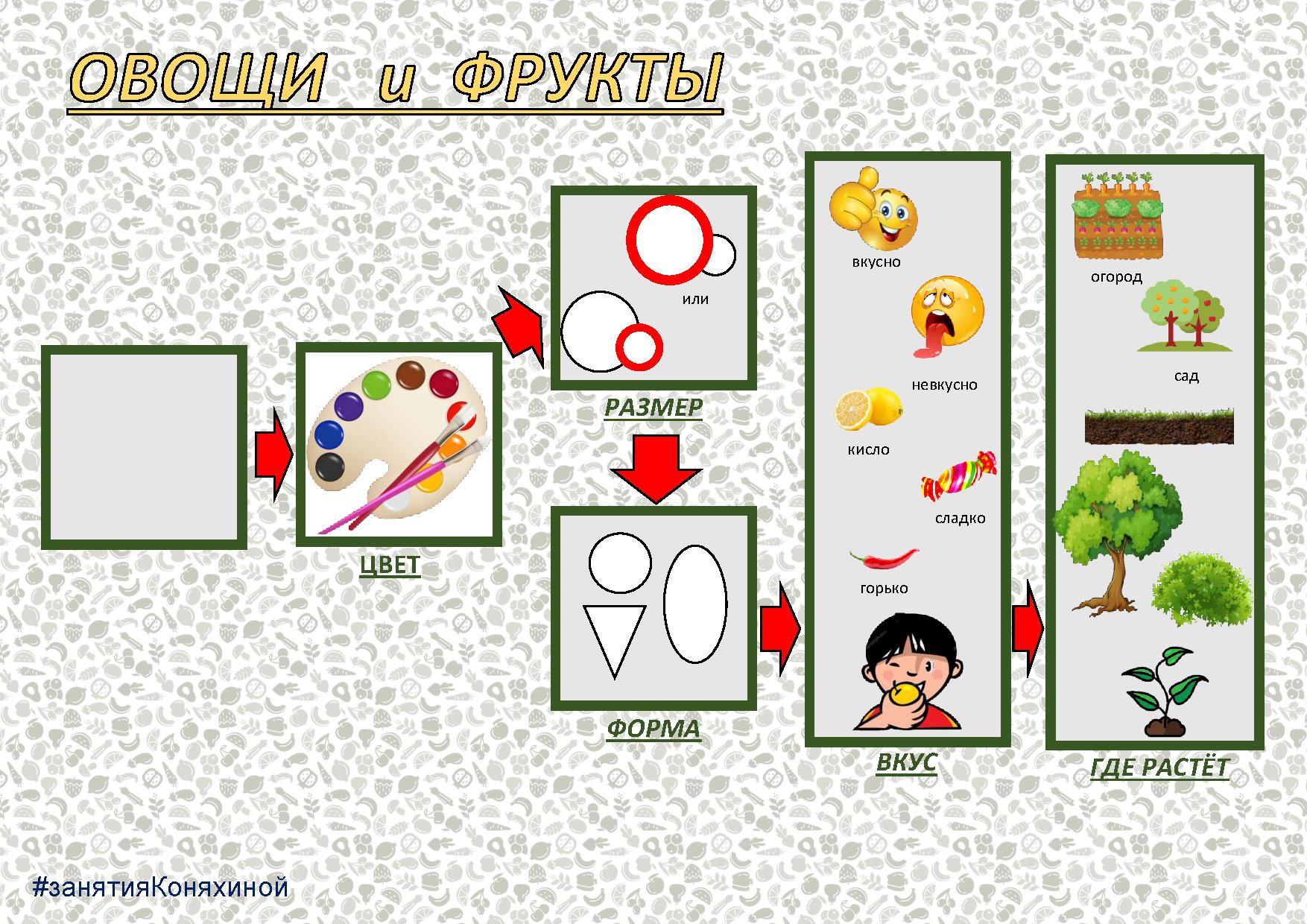 Фразовый конструктор 