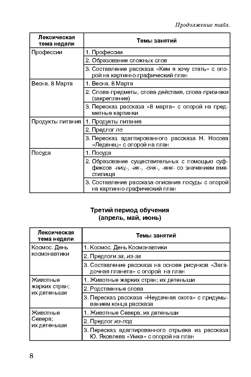 Последовательный поэтапный план формирования лексического строя речи