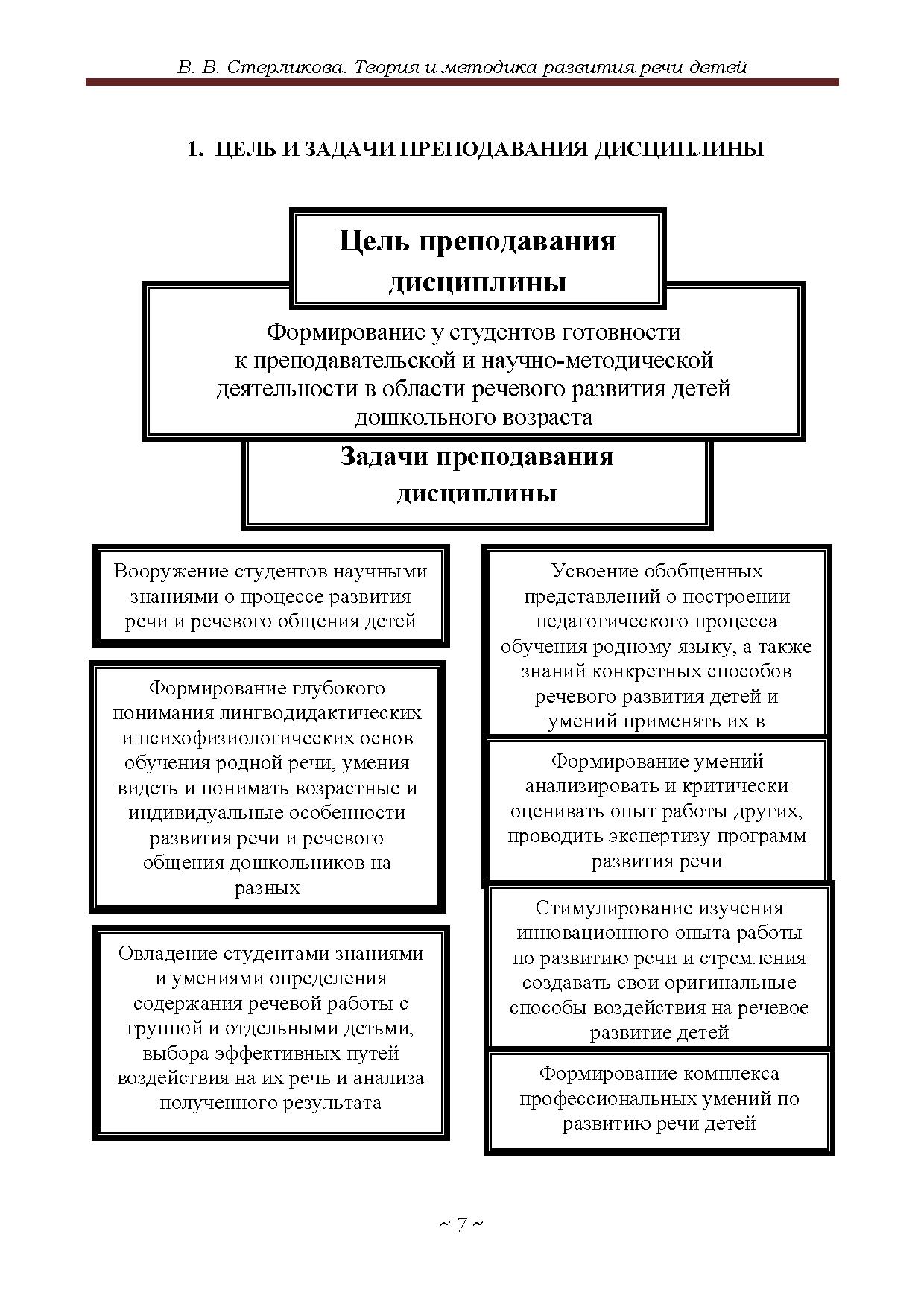 Коррекционная педагогика. Дефектология