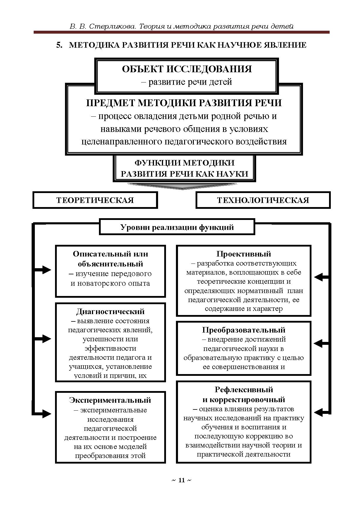 Логопедия. Дефектология