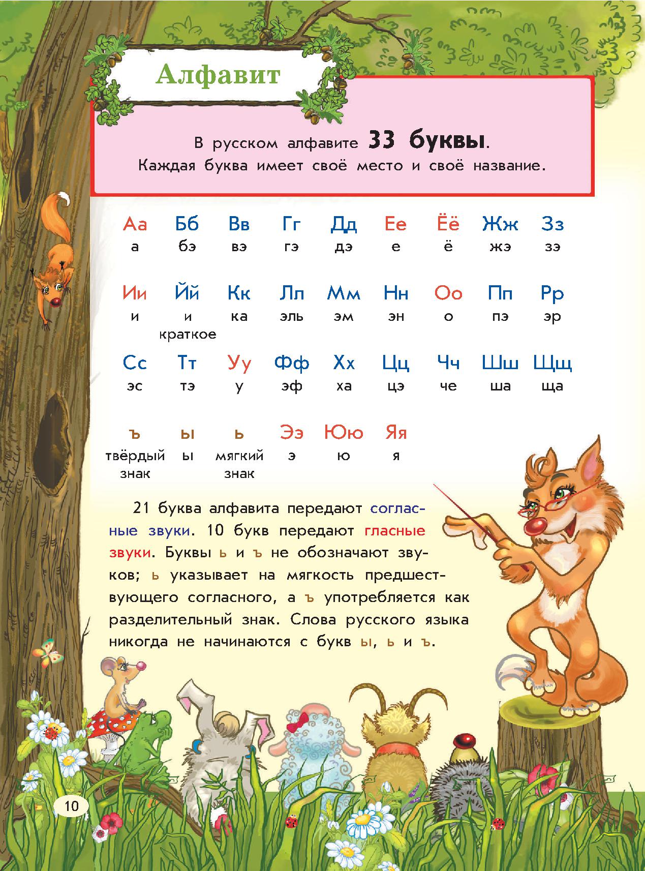 Звуки алфавита русского языка таблица Главные правила русского языка в картинках Дефектология Проф