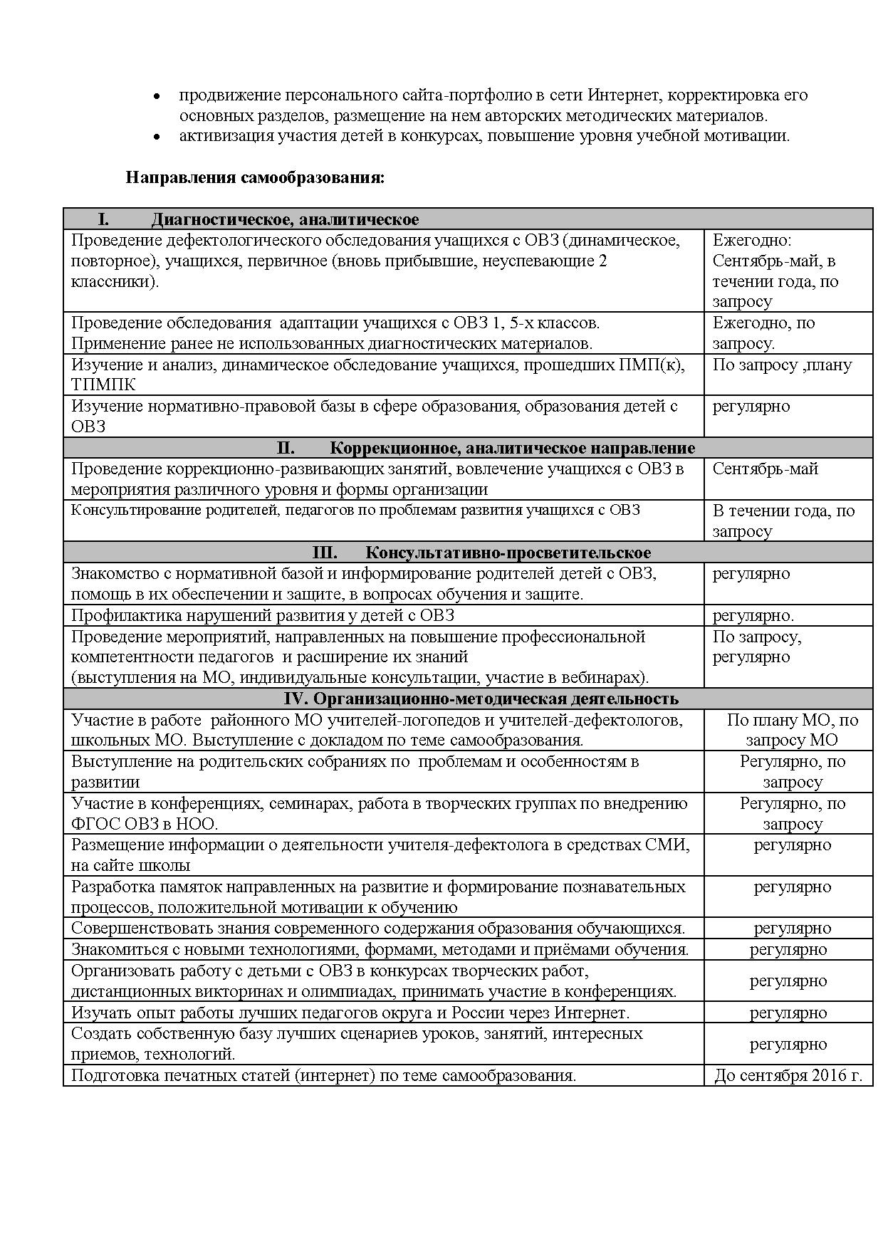 Индивидуальный план самообразования учителя-дефектолога | Дефектология Проф