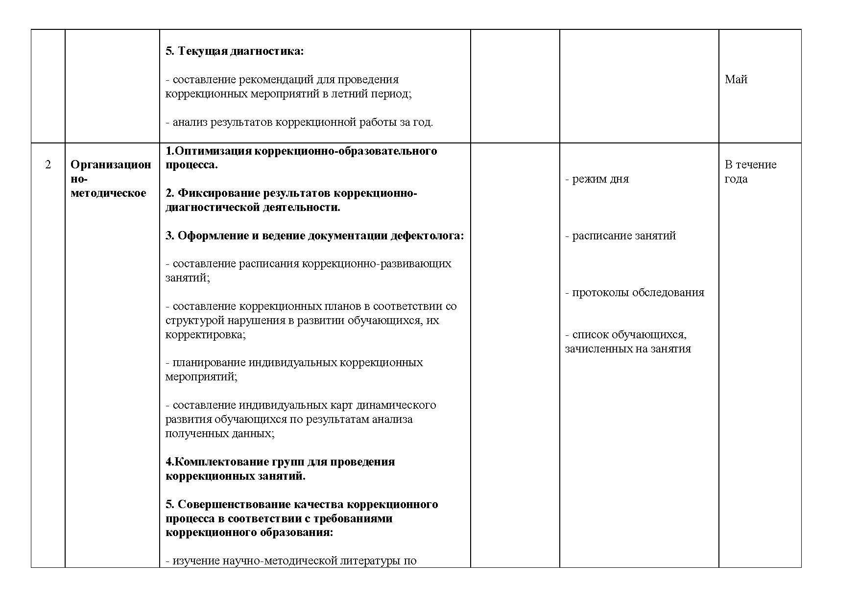 План работы учителя-дефектолога | Дефектология Проф