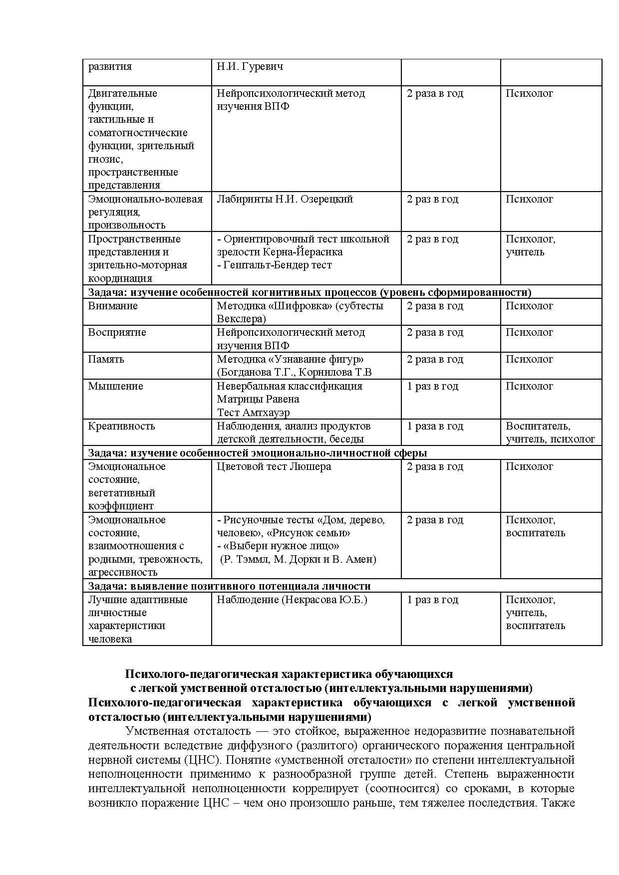 Рабочая программа курса «Развитие психомоторики и сенсорных процессов» для  обучающихся с УО. 1-4 класс | Дефектология Проф