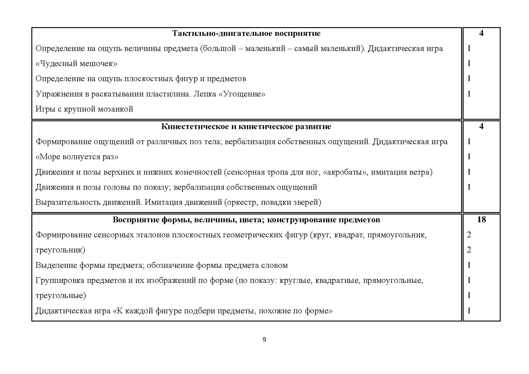 Программа «Развитие психомоторных и сенсорных процессов» для обучающихся  1-4 классов с ОВЗ (легкая и умеренная отсталость) | Дефектология Проф