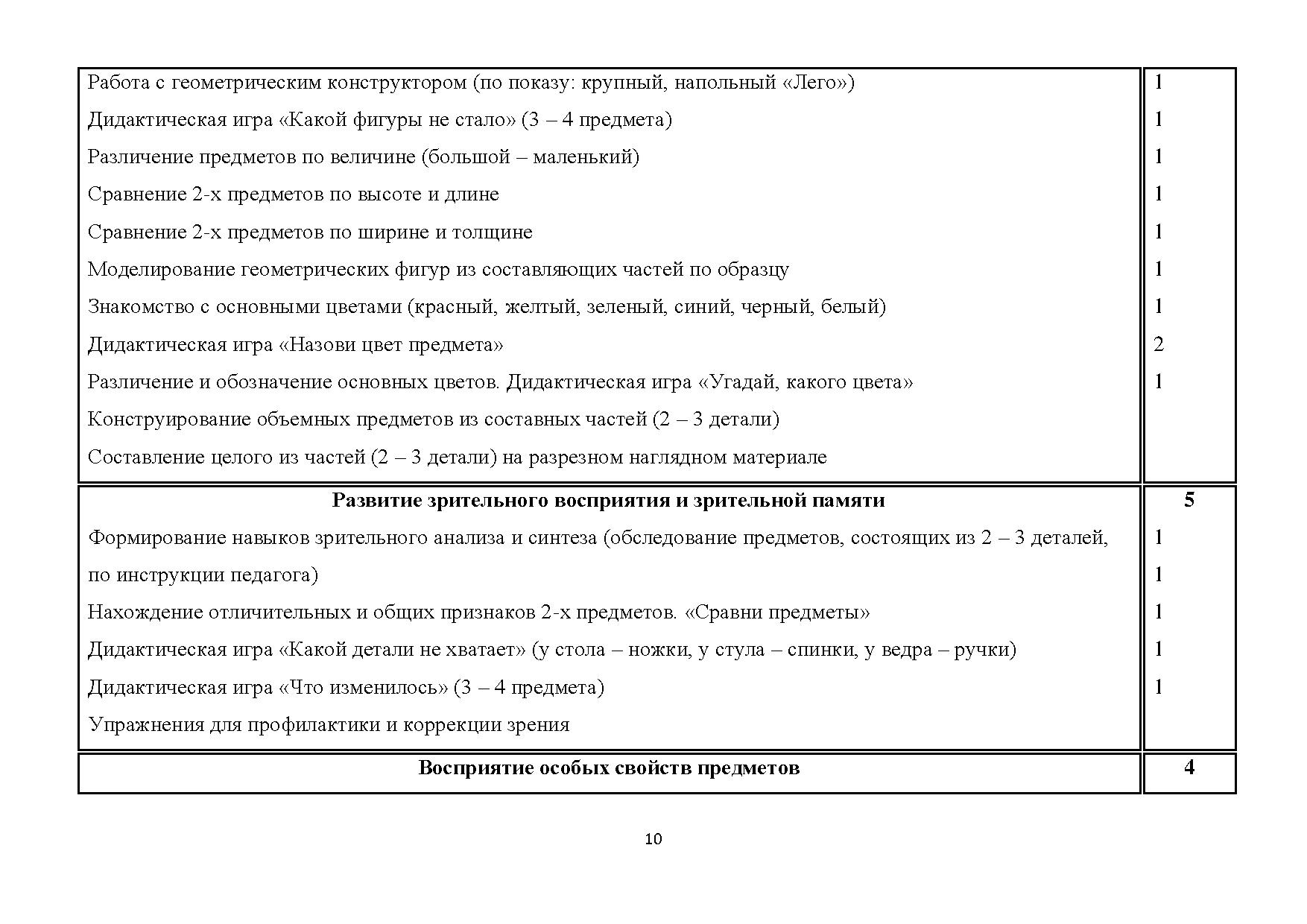 Программа «Развитие психомоторных и сенсорных процессов» для обучающихся  1-4 классов с ОВЗ (легкая и умеренная отсталость) | Дефектология Проф