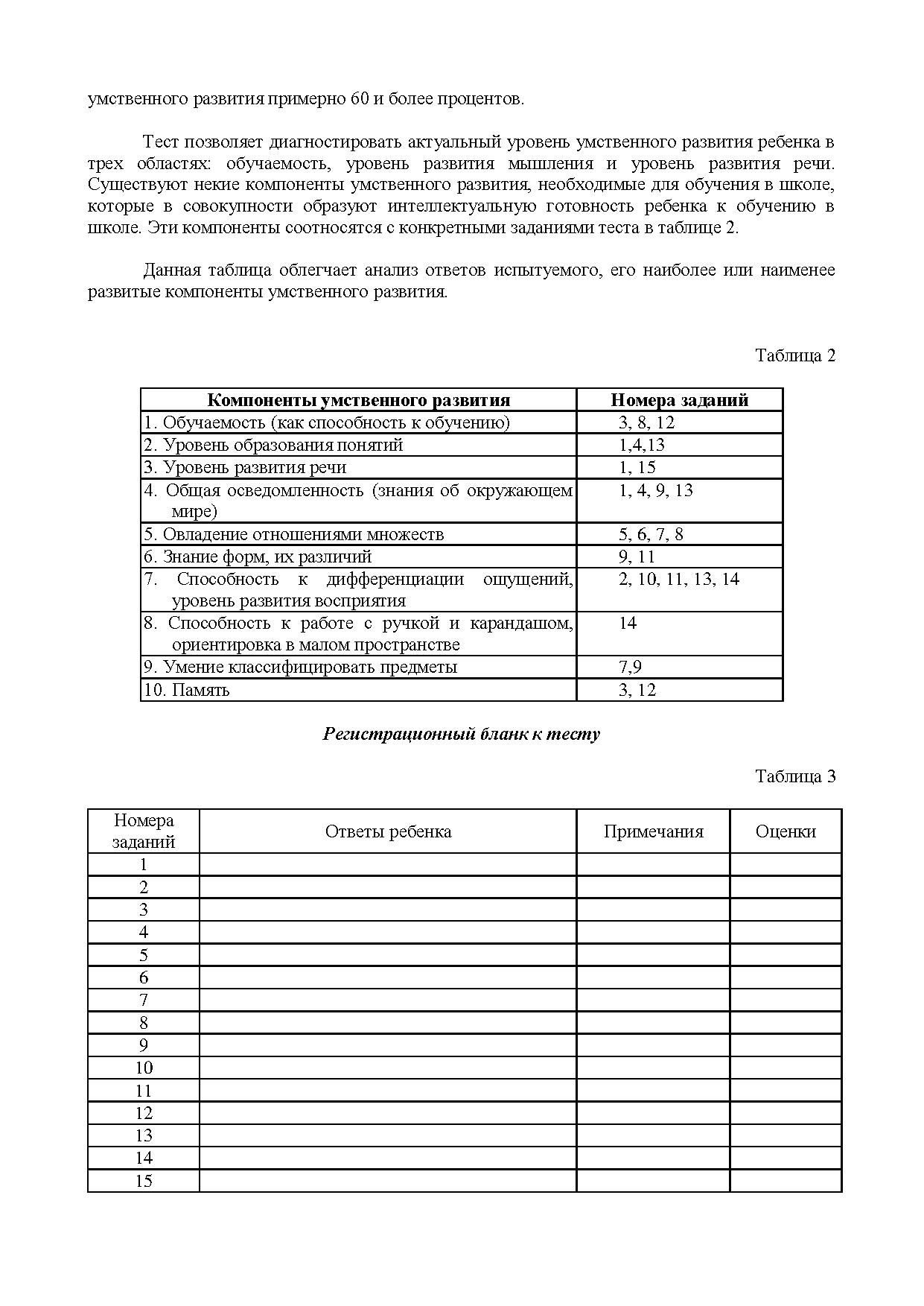 Тест «Способность к обучению в школе» | ДефектологияПроф