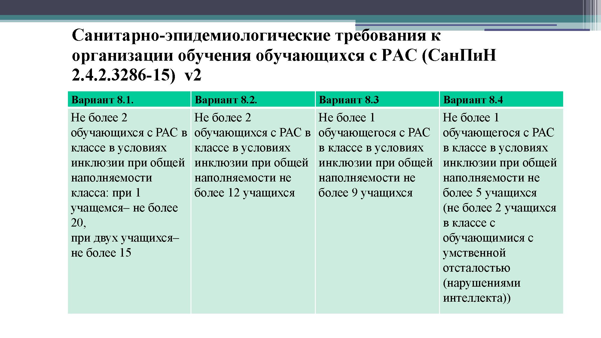 Схема обследования детей с онр