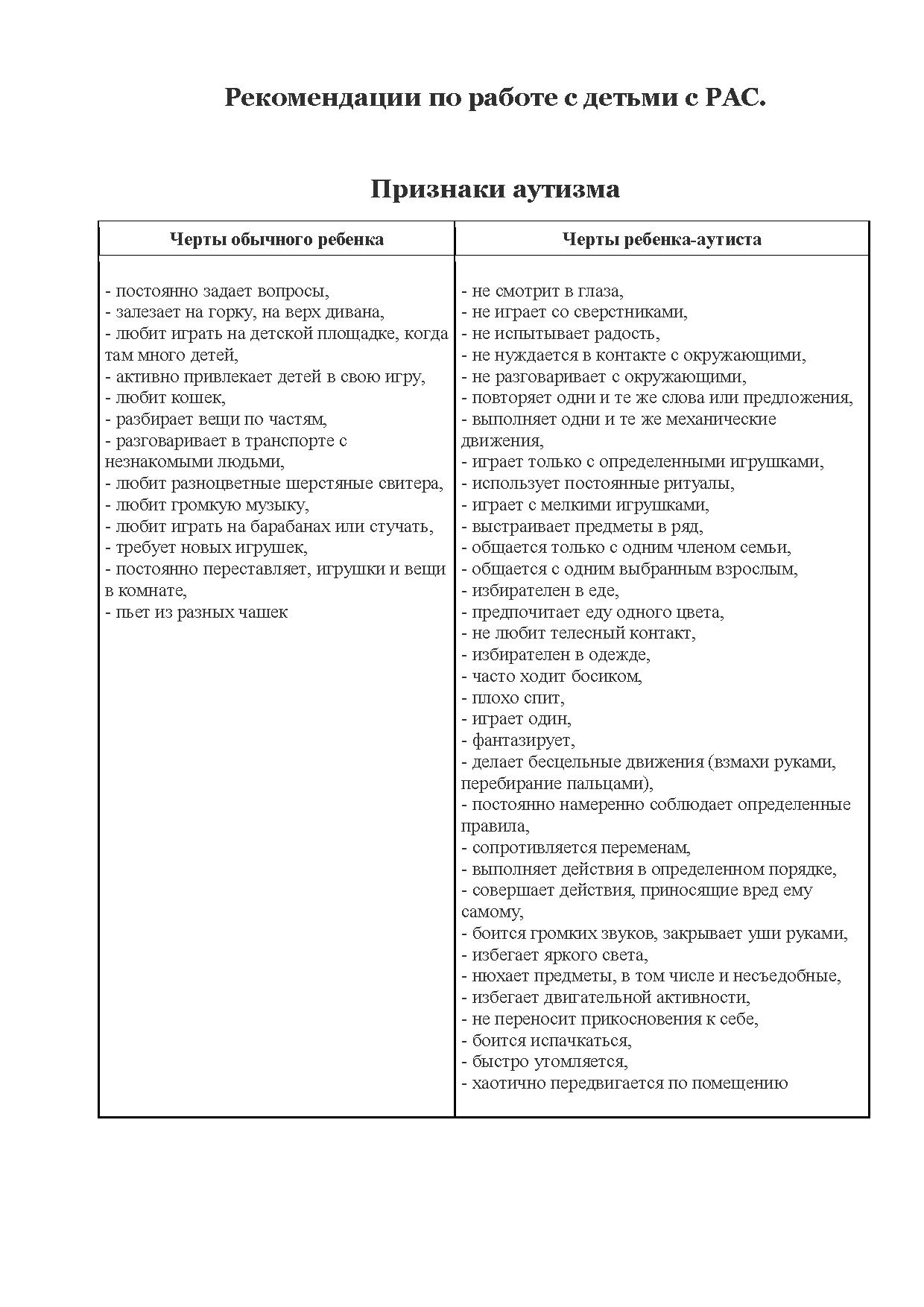 Характеристика на ребенка с рас