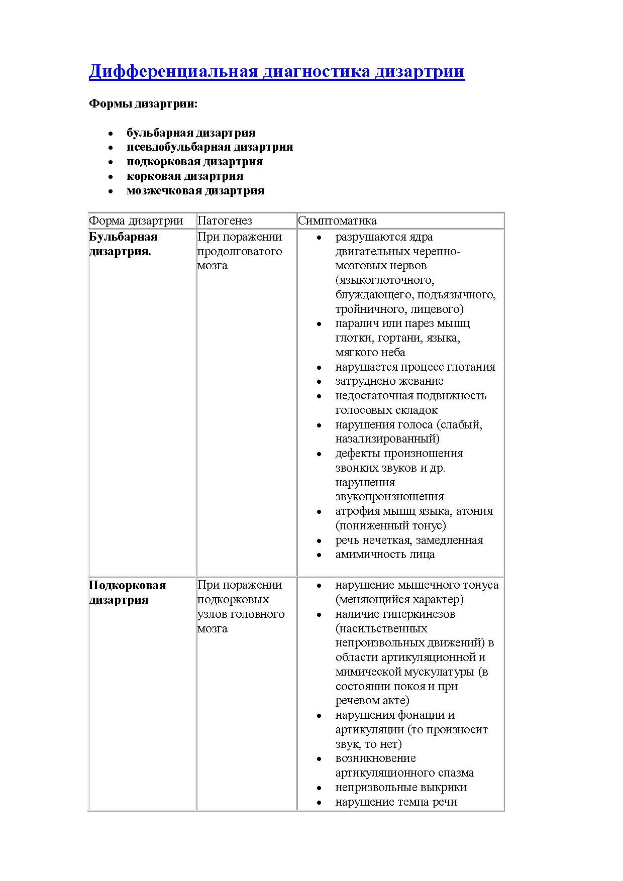 Дифференциальная диагностика дизартрии | Дефектология Проф