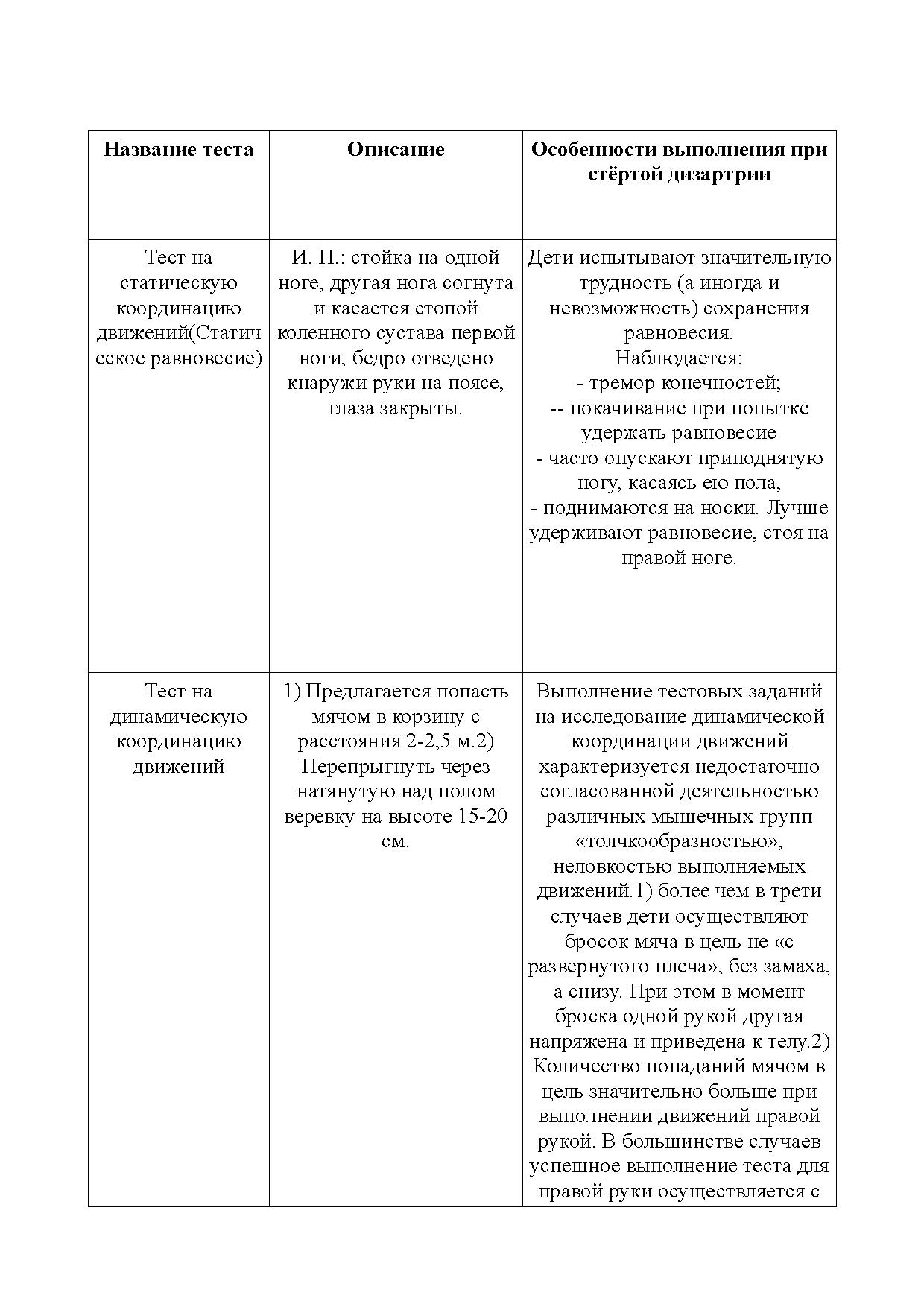 Ранняя диагностика и коррекция проблем развития первый год жизни ребенка архипова елена филипповна