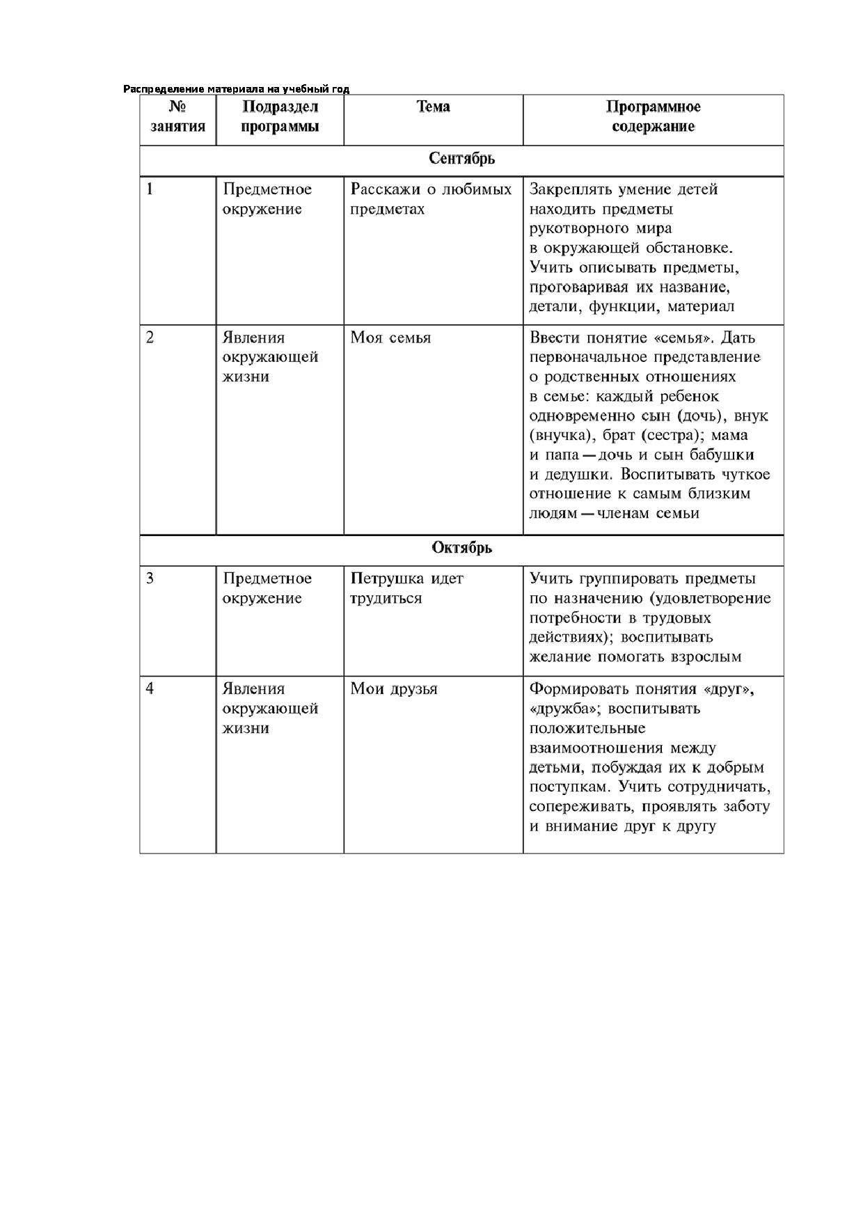 Занятия по ознакомлению с окружающим миром в средней группе детского сада.  Конспекты занятий | Дефектология Проф