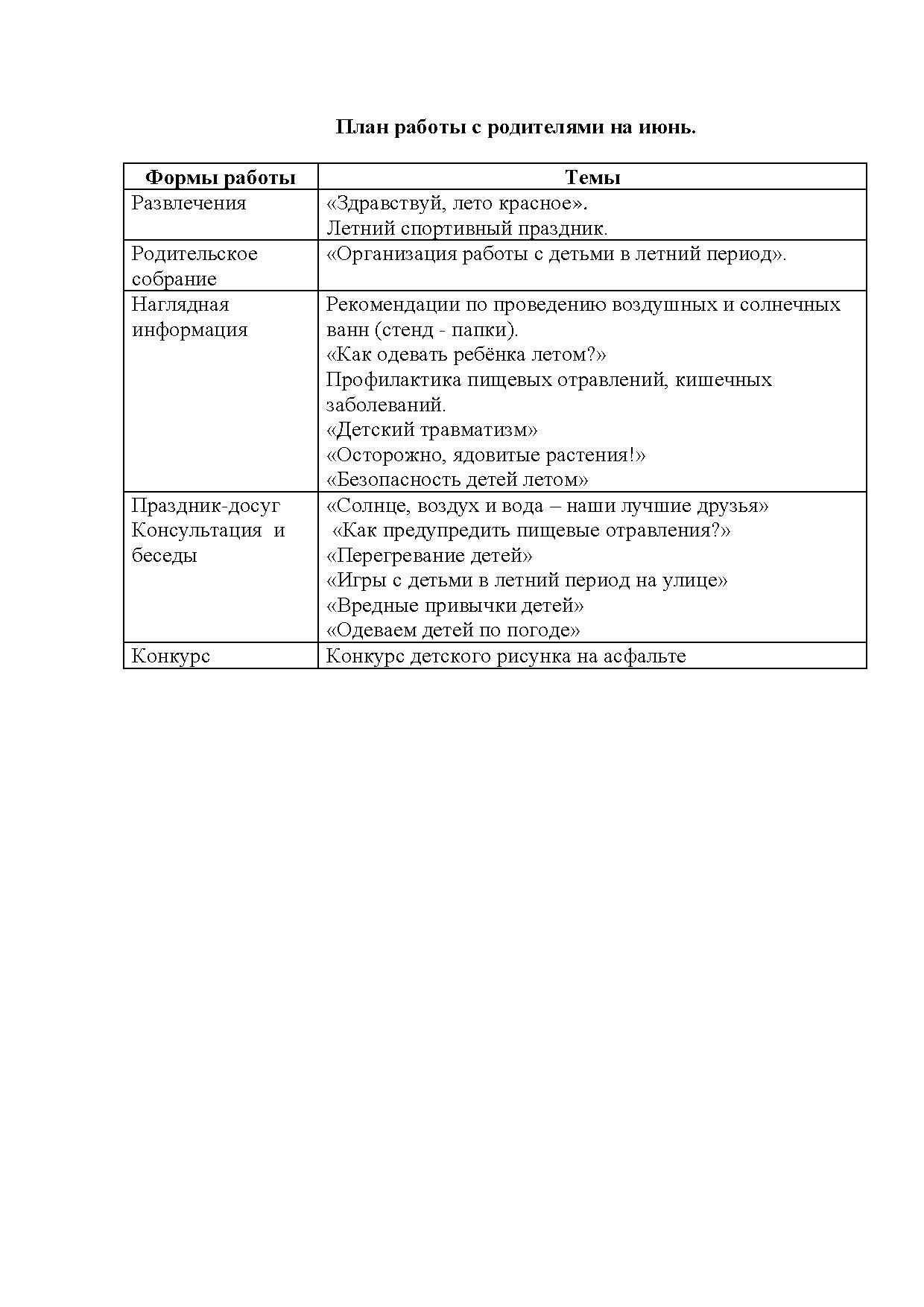 План летней оздоровительной работы на лето в доу в соответствии с фгос