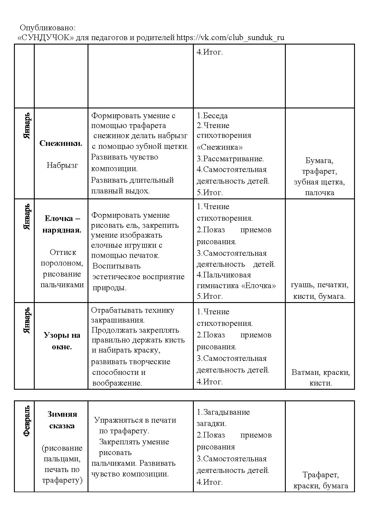 План кружка по изобразительной деятельности на 30 часов