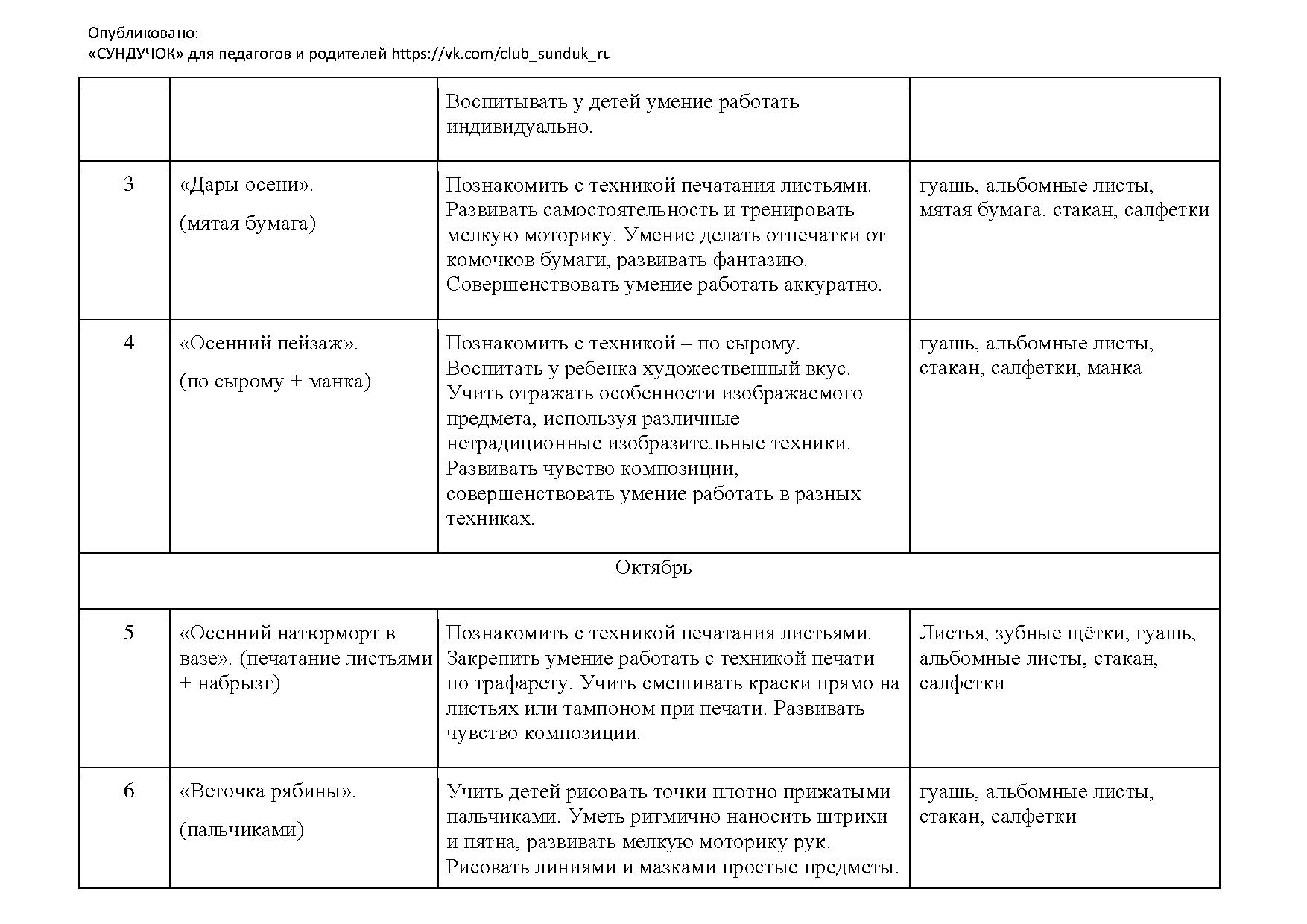 План работы кружка краевед