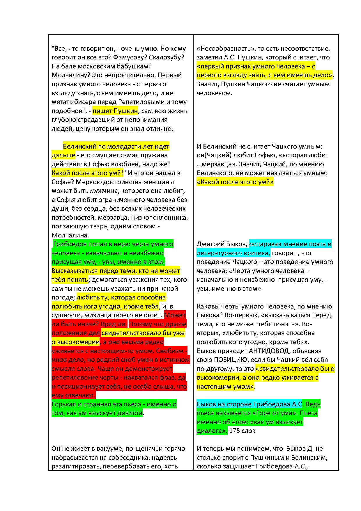 Руководство по написанию требований incose