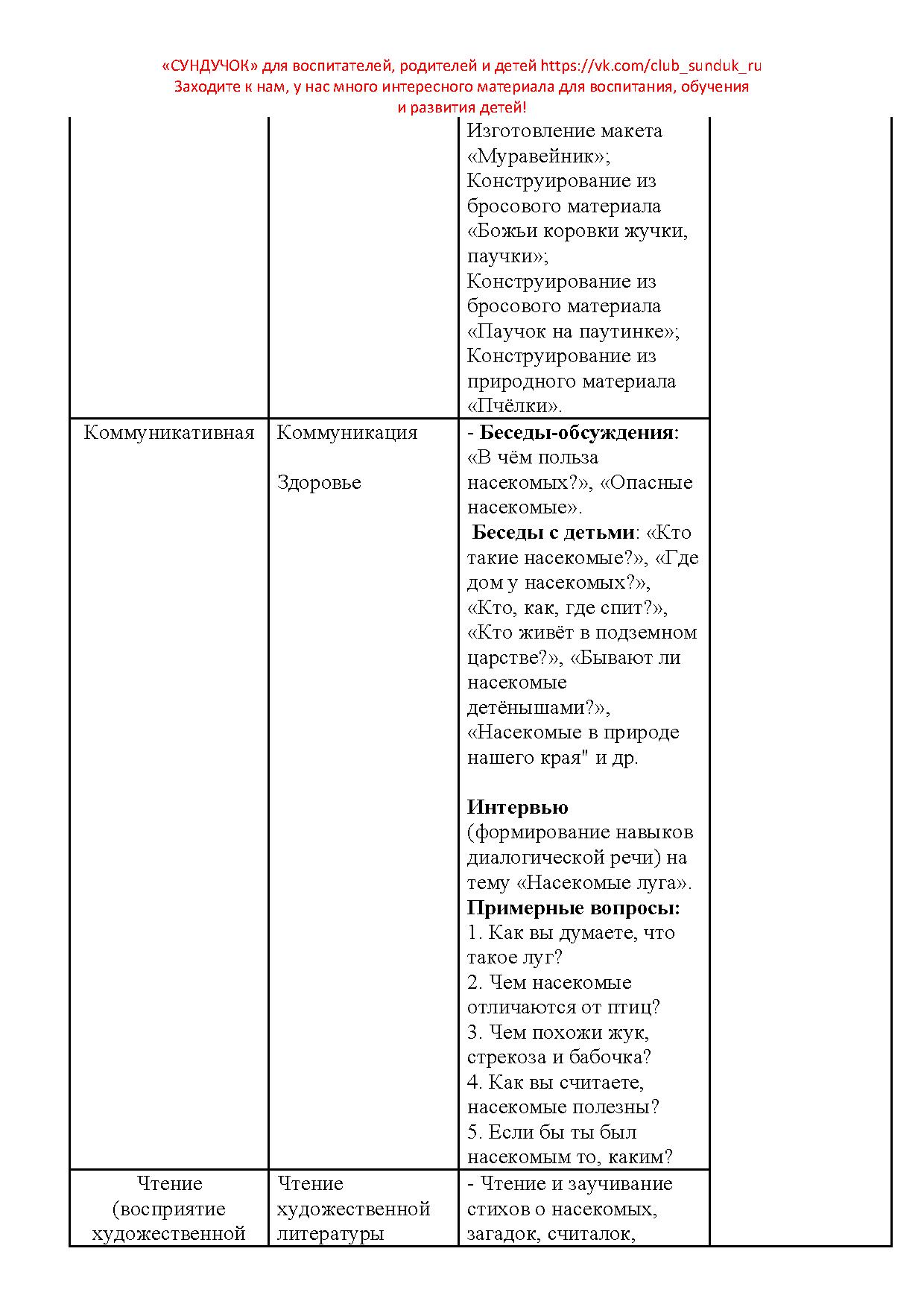 Экологический проект «Мир насекомых» для детей старшей группы |  Дефектология Проф