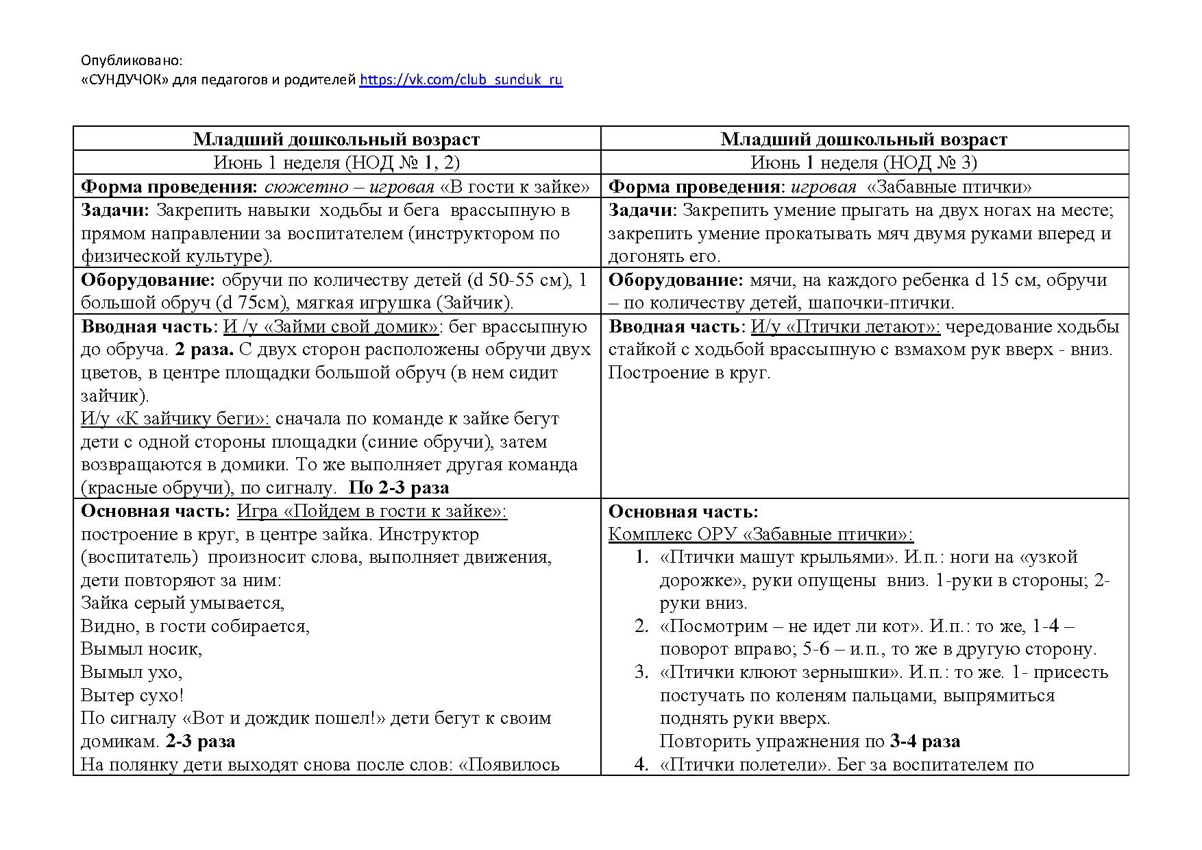 План работы на летний период в средней группе по фгос на каждый день