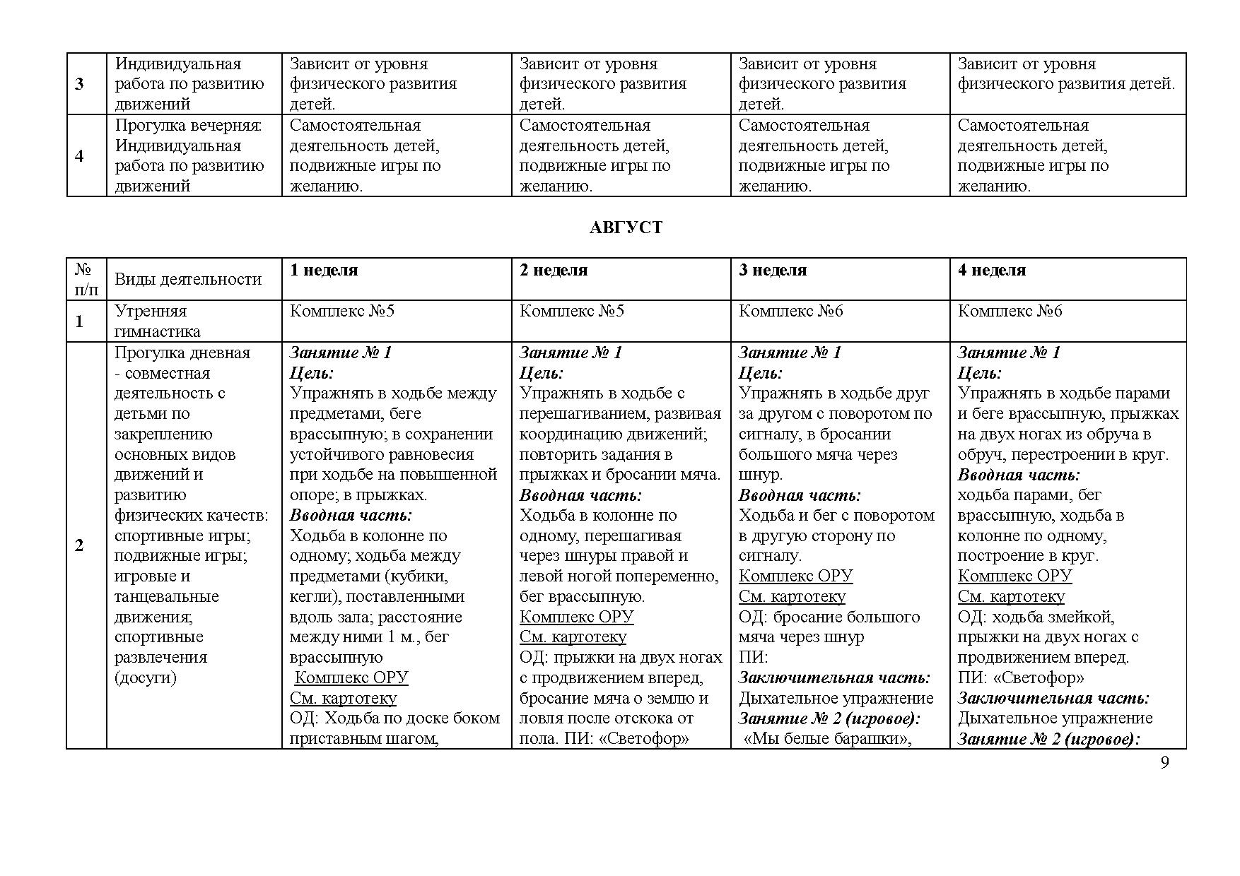 Перспективный план физкультурно оздоровительной работы в старшей группе