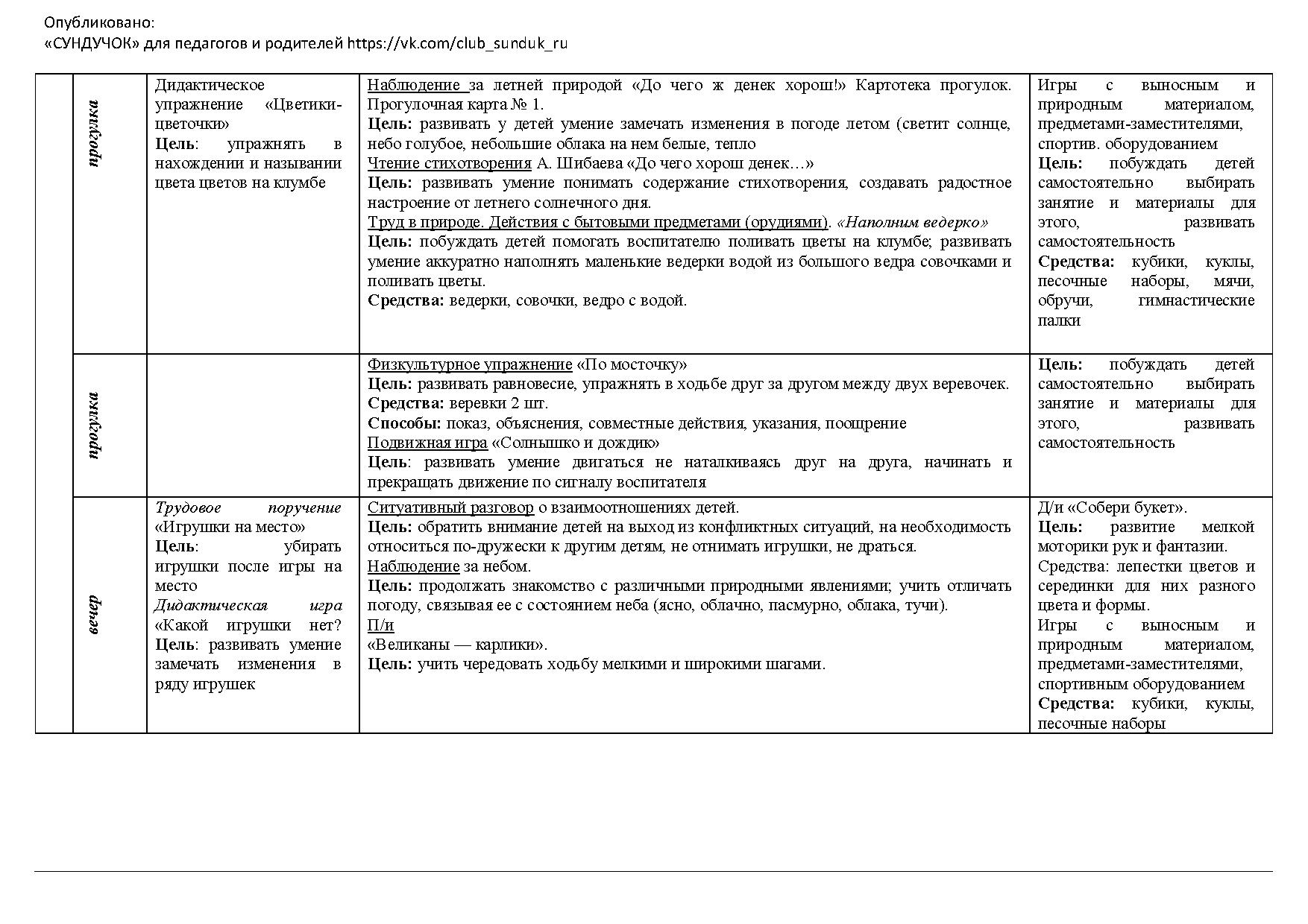 Примерное планирование на летний период (2-4 года) | Дефектология Проф