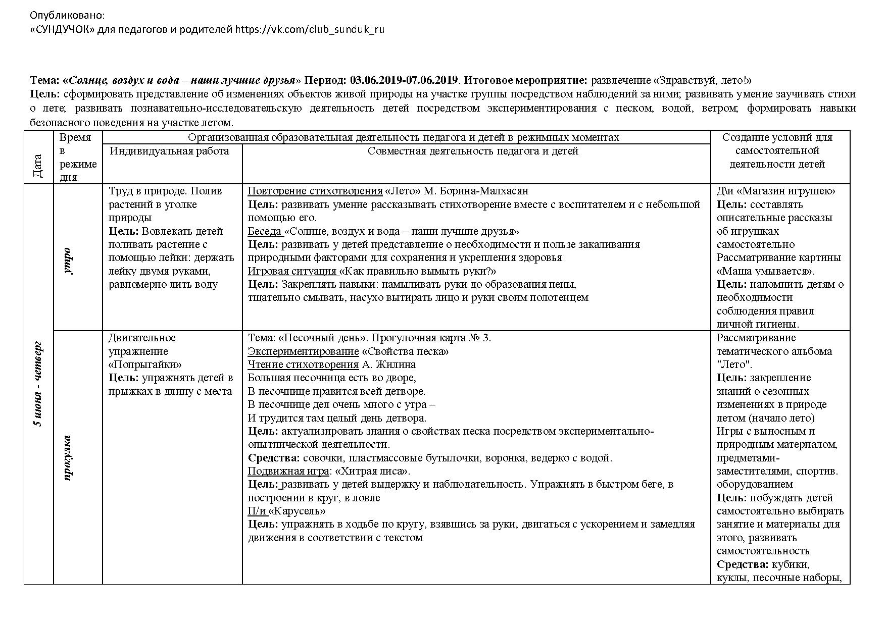 Ктп коррекционных занятий