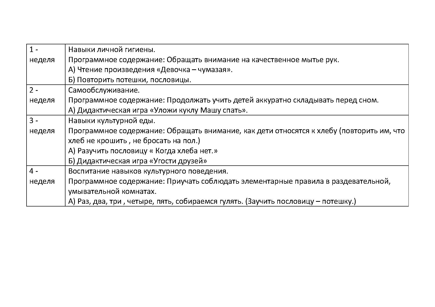 Перспективный план по культурно – гигиеническим навыкам детей средней  группы | Дефектология Проф