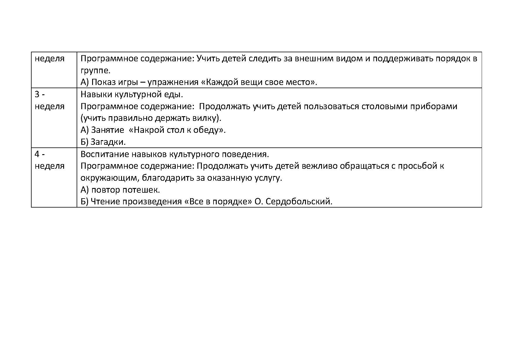 План работы по гигиеническому и валеологическому воспитанию детей средней группы